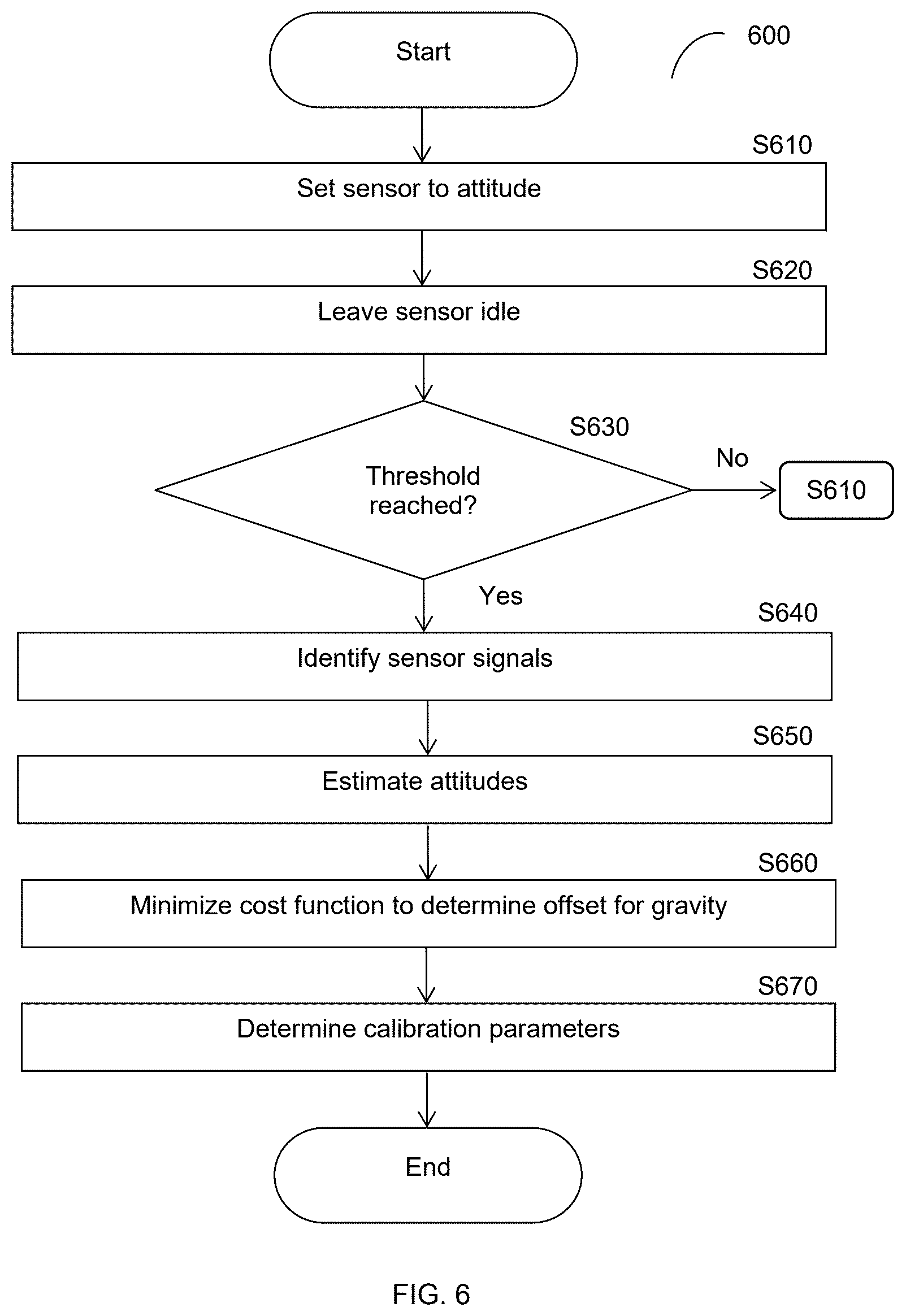 Patent US12613095 Figure 6 – Techniques and devices for motion detection