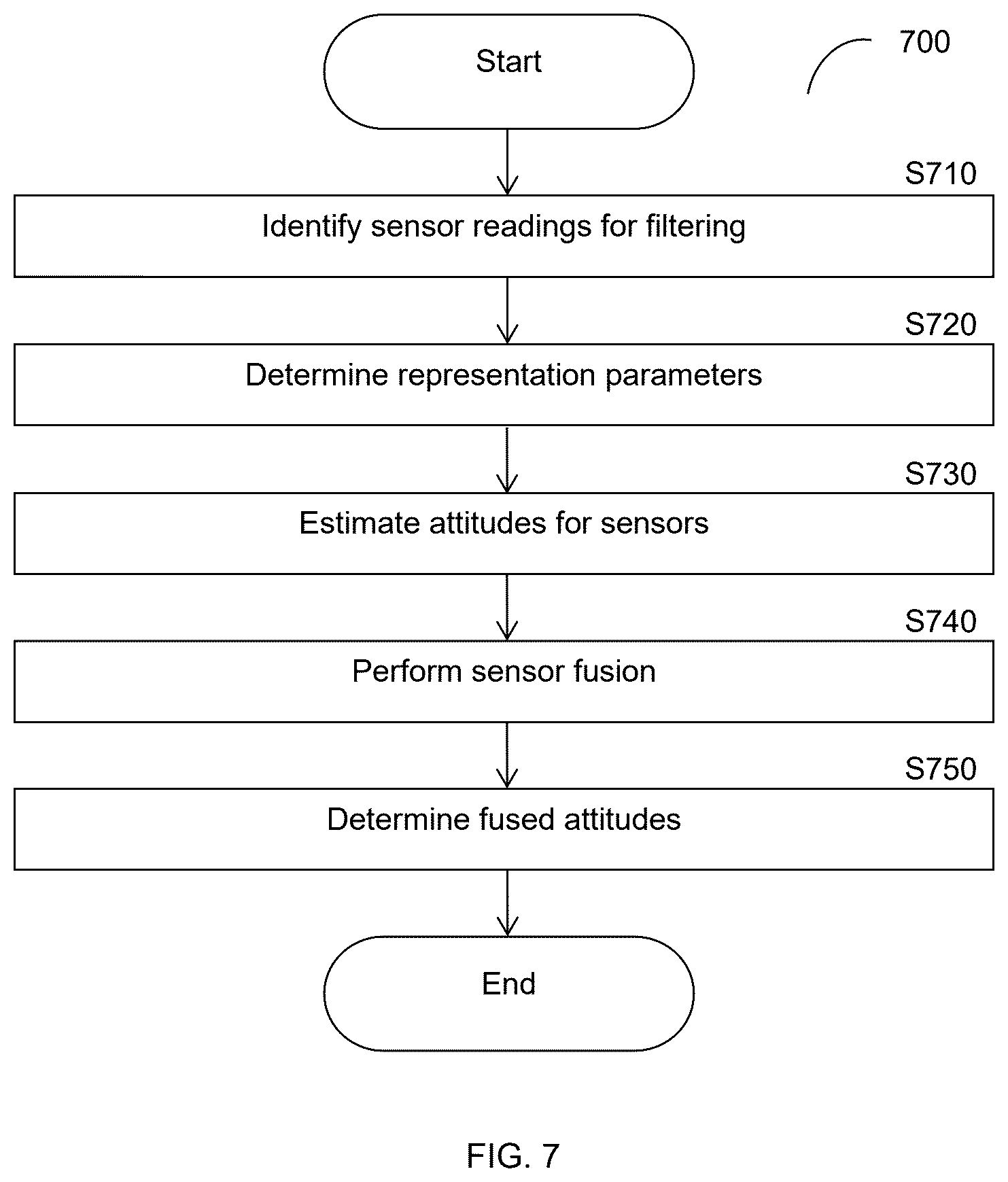 Patent US12613095 Figure 7 – Techniques and devices for motion detection