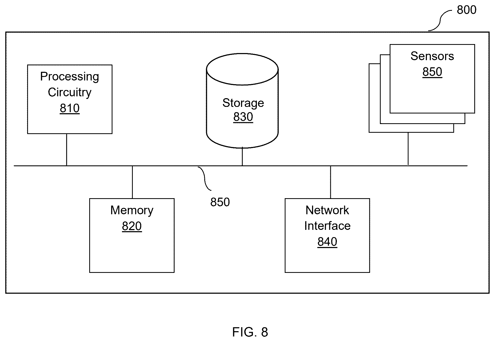 Patent US12613095 Figure 8 – Techniques and devices for motion detection