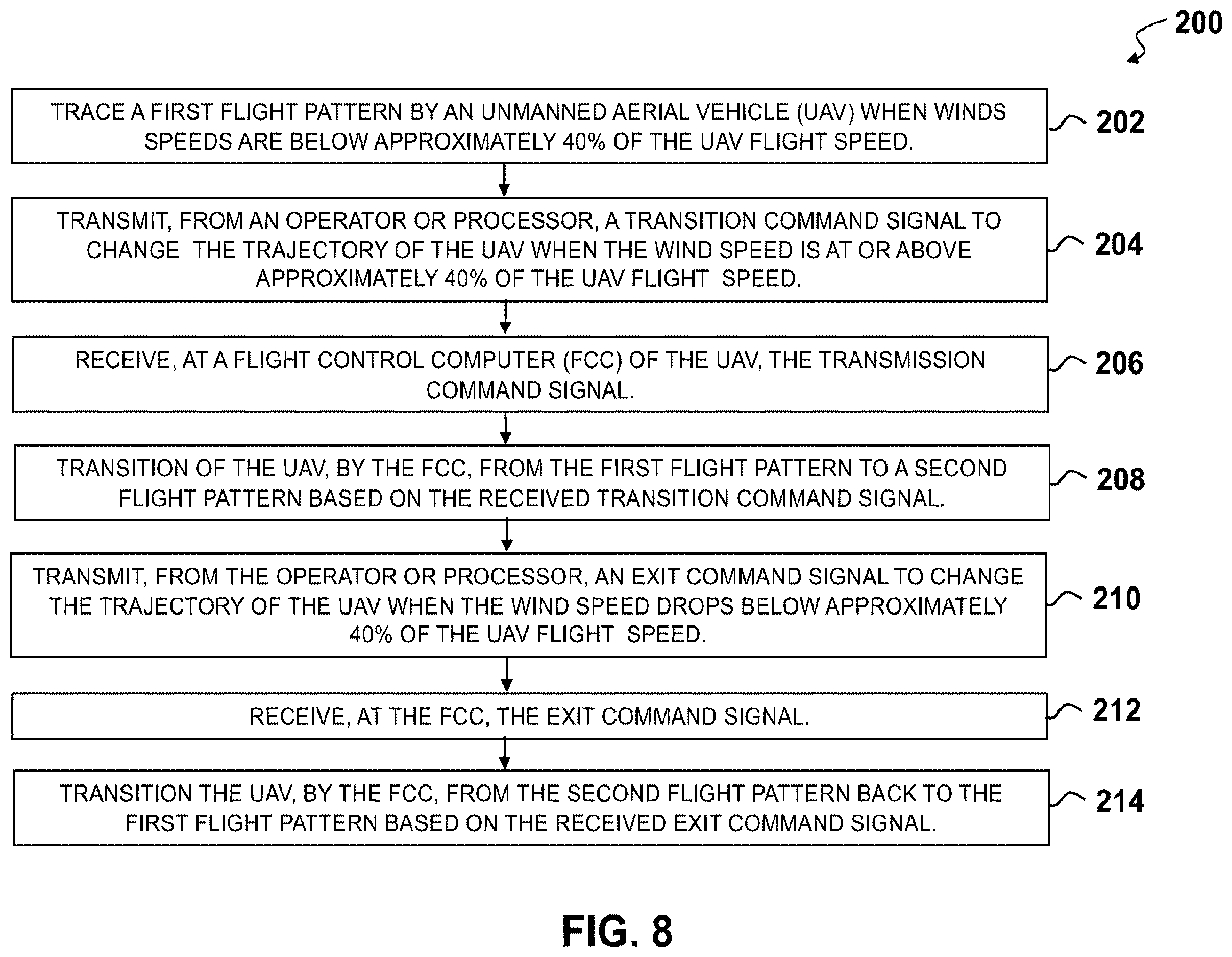 Patent US12613096 Figure 8 – Method of flight plan optimization of a high altitude long endurance aircraft