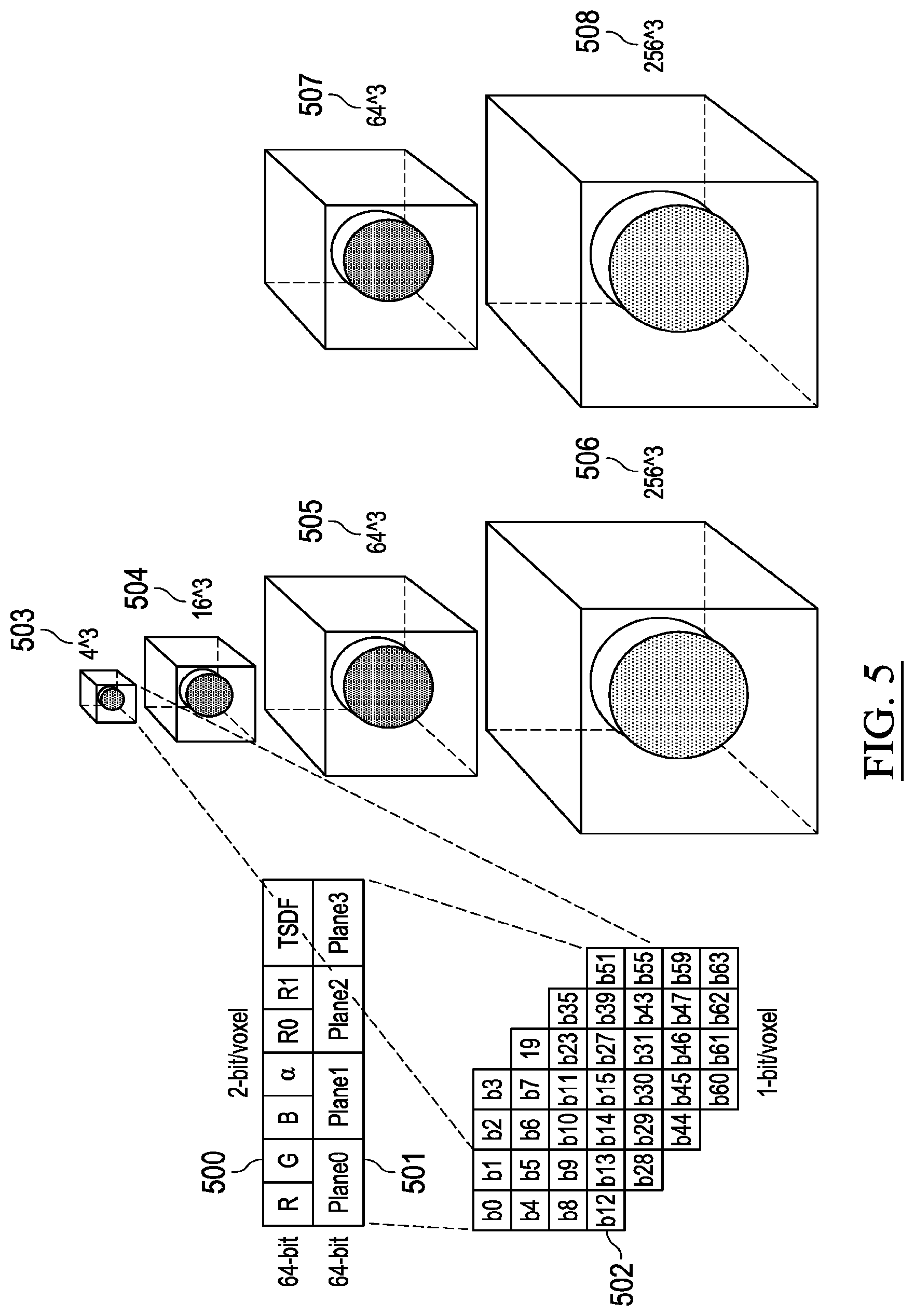 Patent US12613097 Figure 5 – Operations using sparse volumetric data