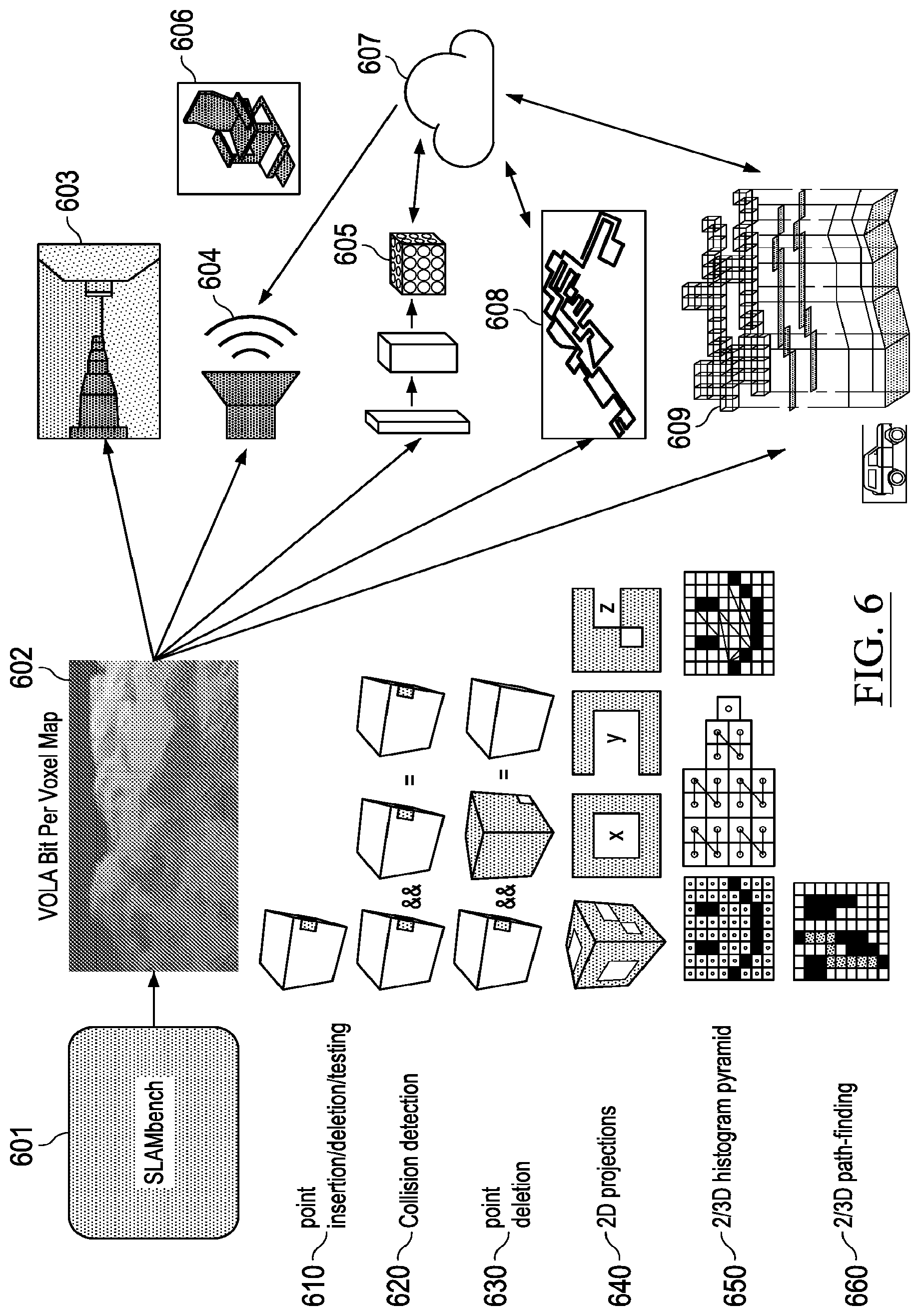 Patent US12613097 Figure 6 – Operations using sparse volumetric data