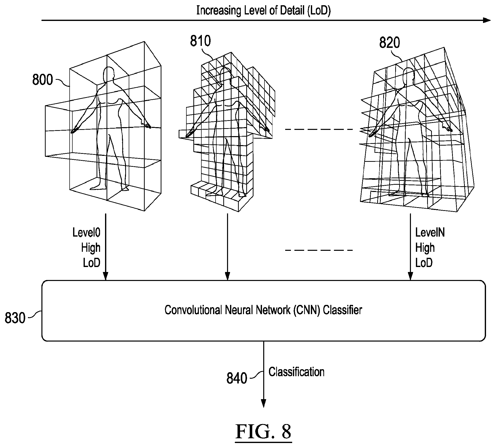 Patent US12613097 Figure 8 – Operations using sparse volumetric data