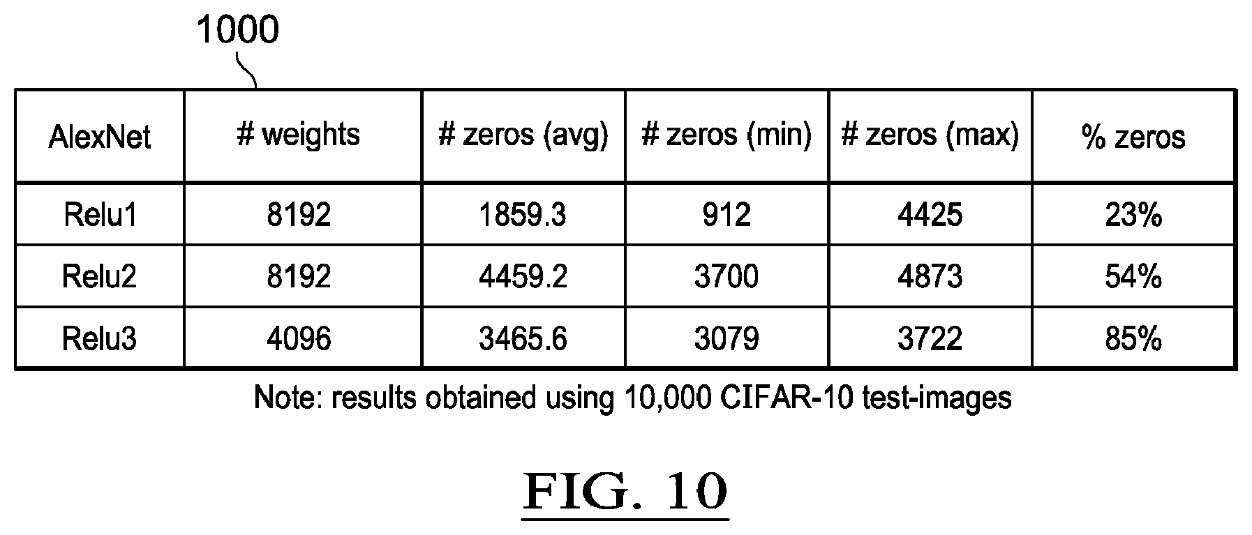 Patent US12613097 Figure 10 – Operations using sparse volumetric data
