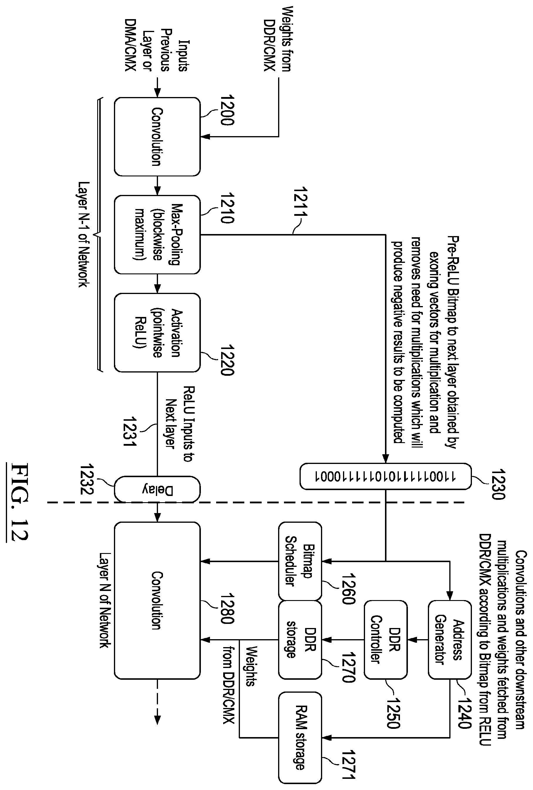 Patent US12613097 Figure 12 – Operations using sparse volumetric data