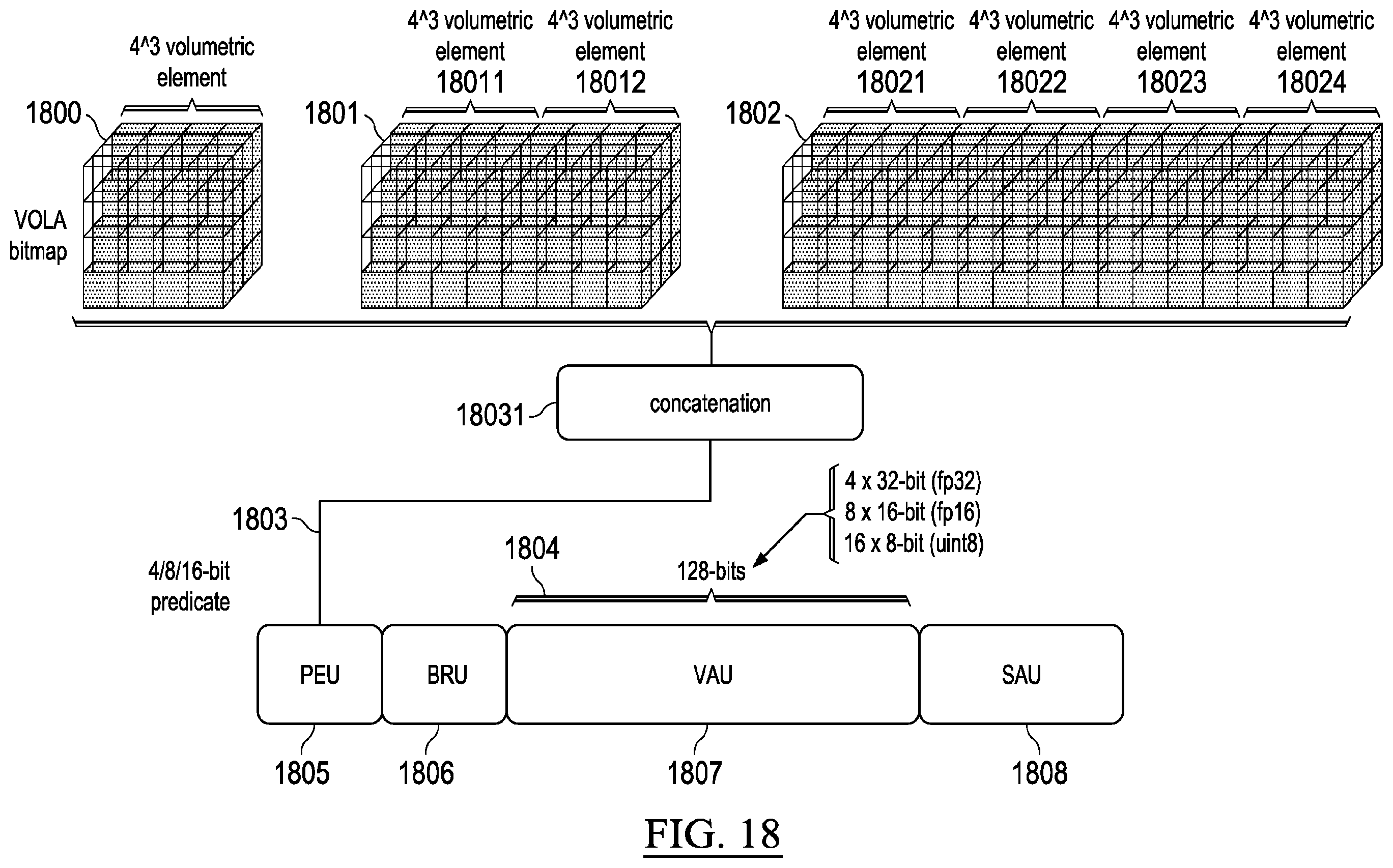 Patent US12613097 Figure 18 – Operations using sparse volumetric data