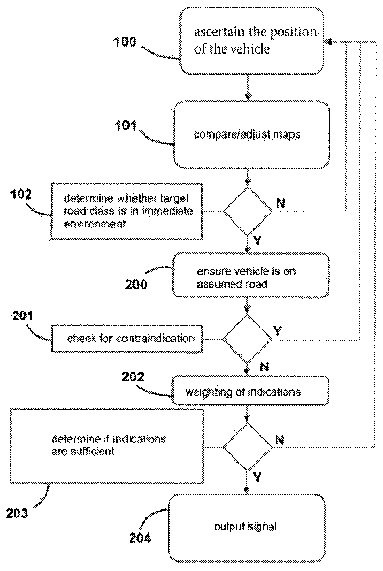 Patent US12613099 Figure 1 – Method for checking whether a switch of a driving mode can be safely carried out