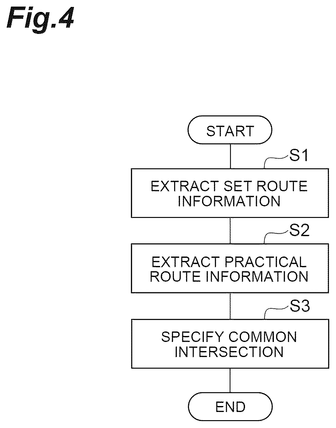 Patent US12613101 Figure 4 – Erroneous route conversion determination apparatus and erroneous route conversion determination method for erroneous route conversion determination apparatus