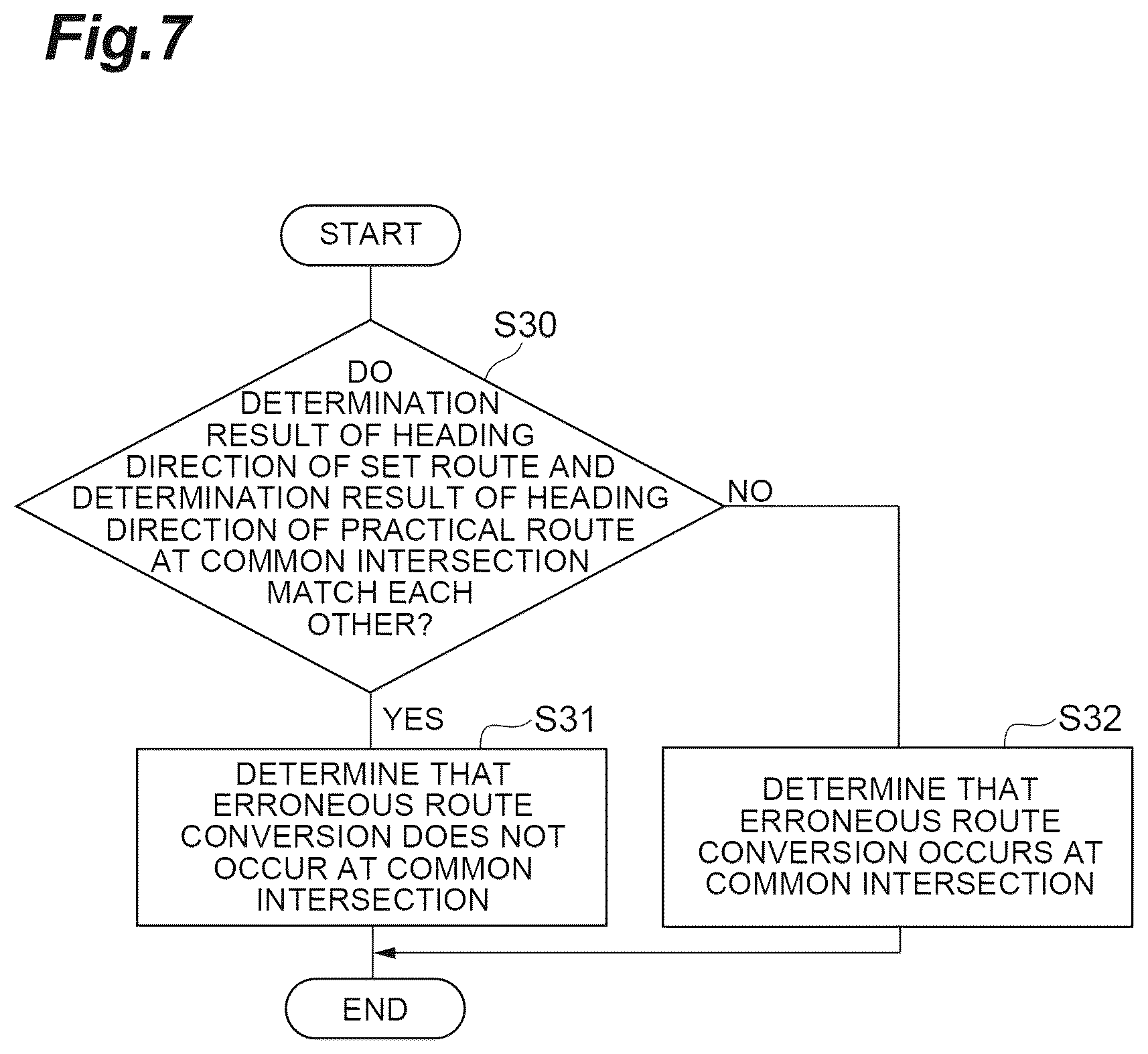 Patent US12613101 Figure 7 – Erroneous route conversion determination apparatus and erroneous route conversion determination method for erroneous route conversion determination apparatus