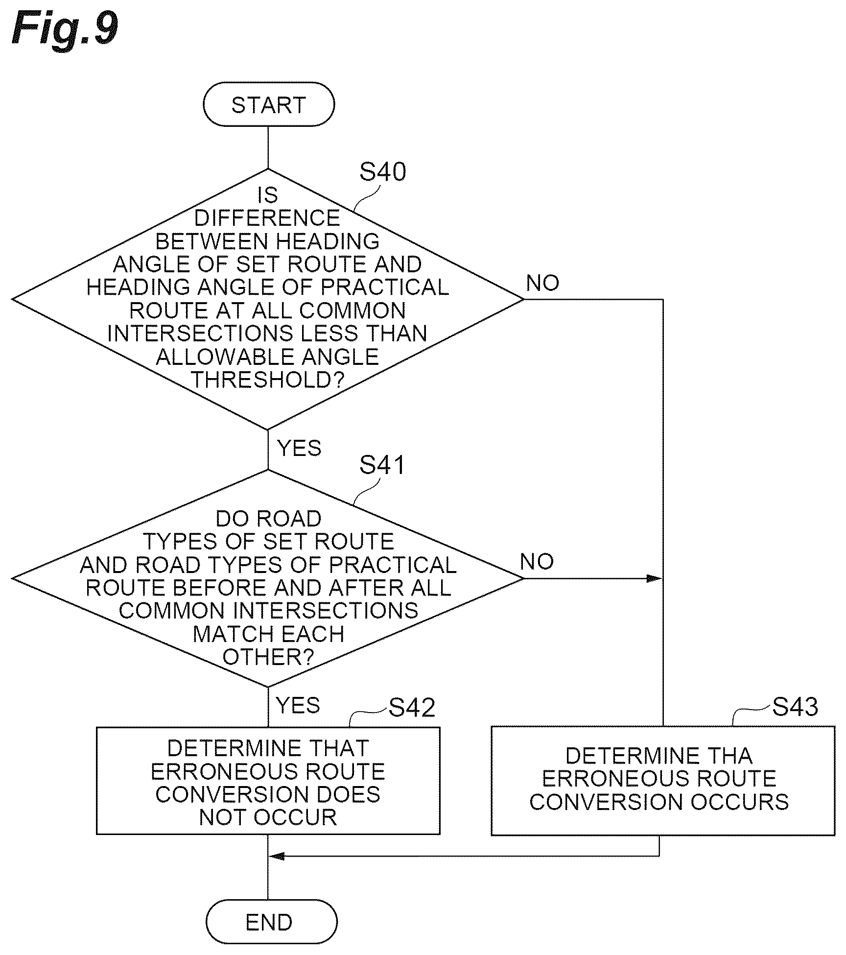 Patent US12613101 Figure 9 – Erroneous route conversion determination apparatus and erroneous route conversion determination method for erroneous route conversion determination apparatus