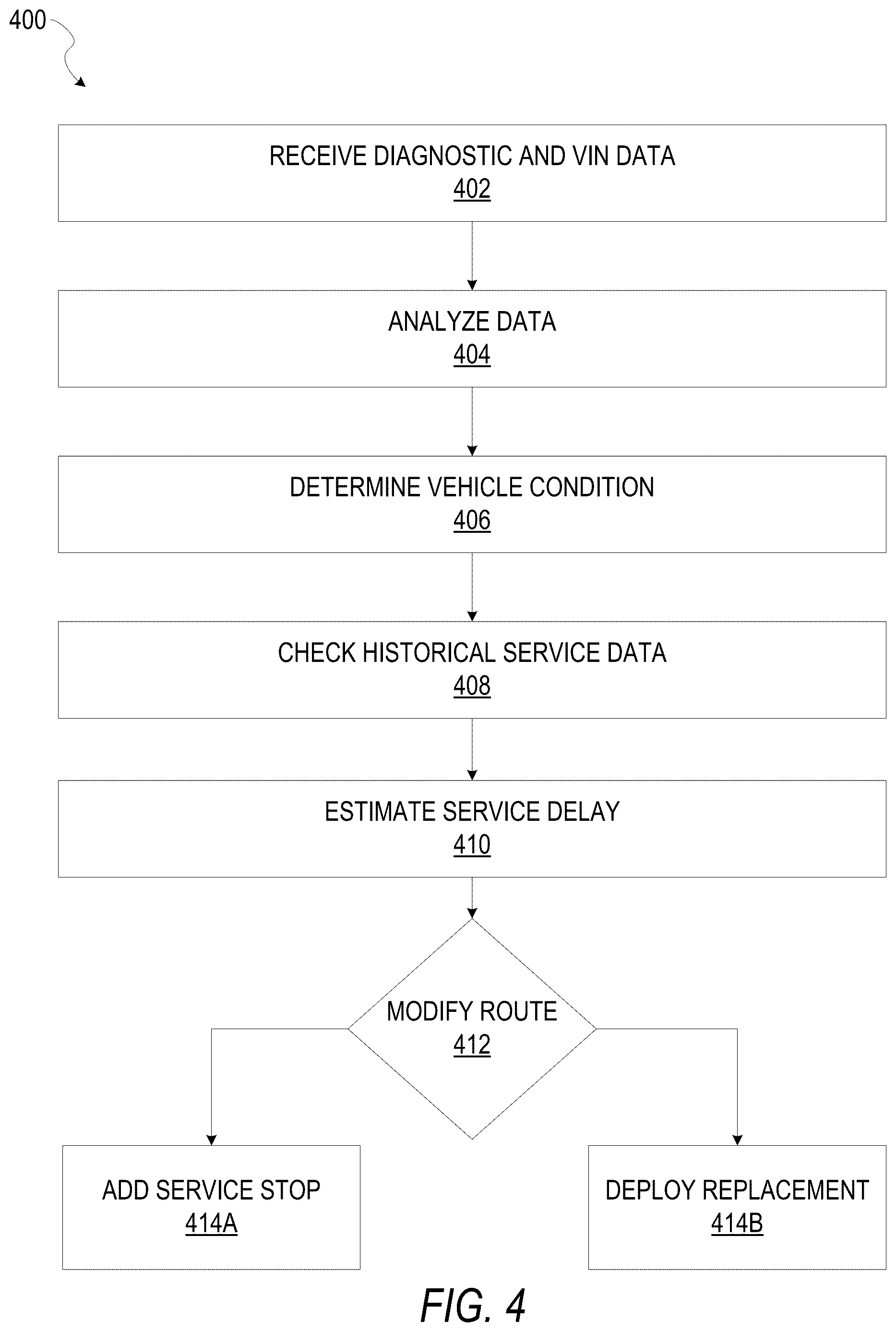Patent US12613103 Figure 4 – Vehicle diagnostic aware route planning system