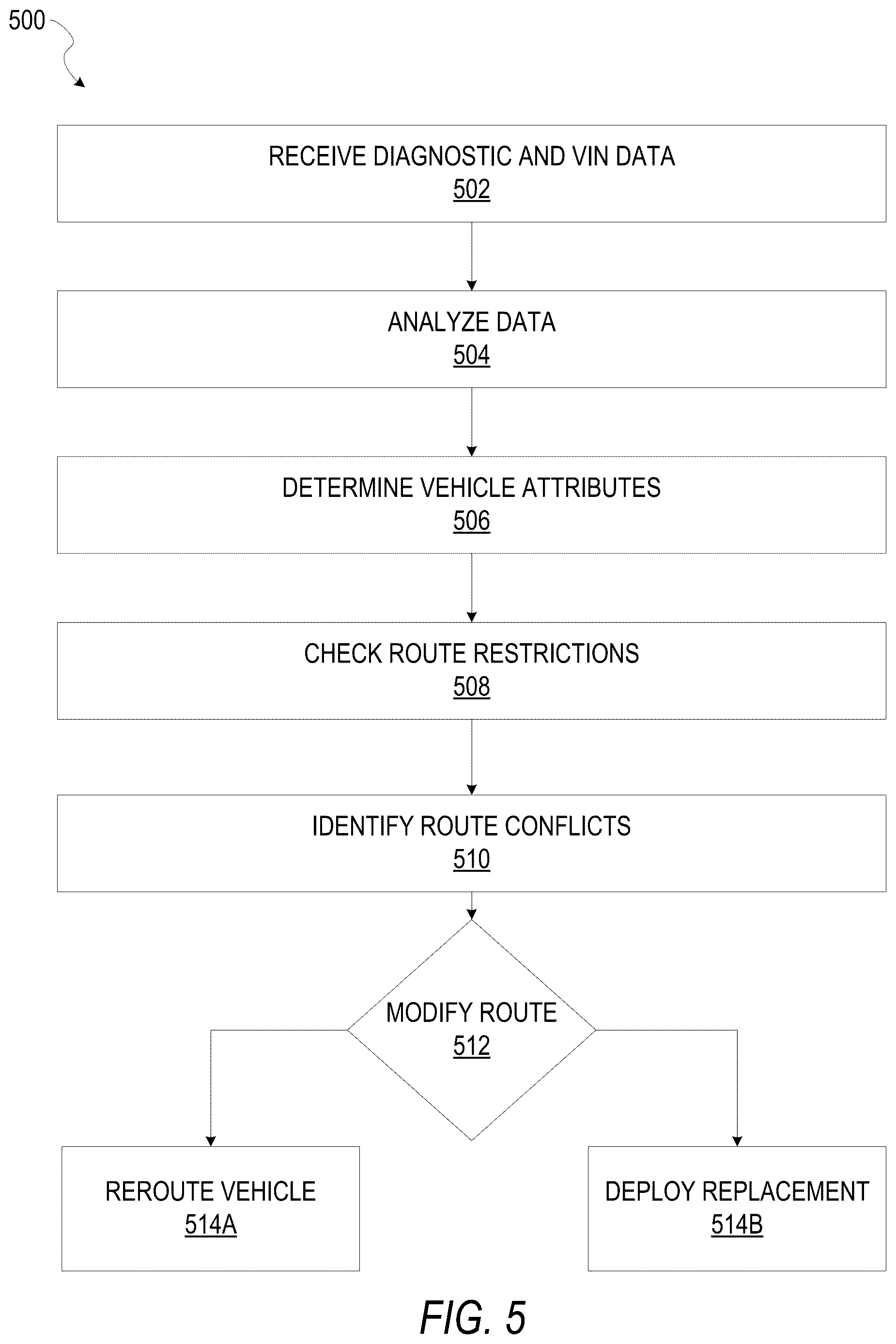 Patent US12613103 Figure 5 – Vehicle diagnostic aware route planning system