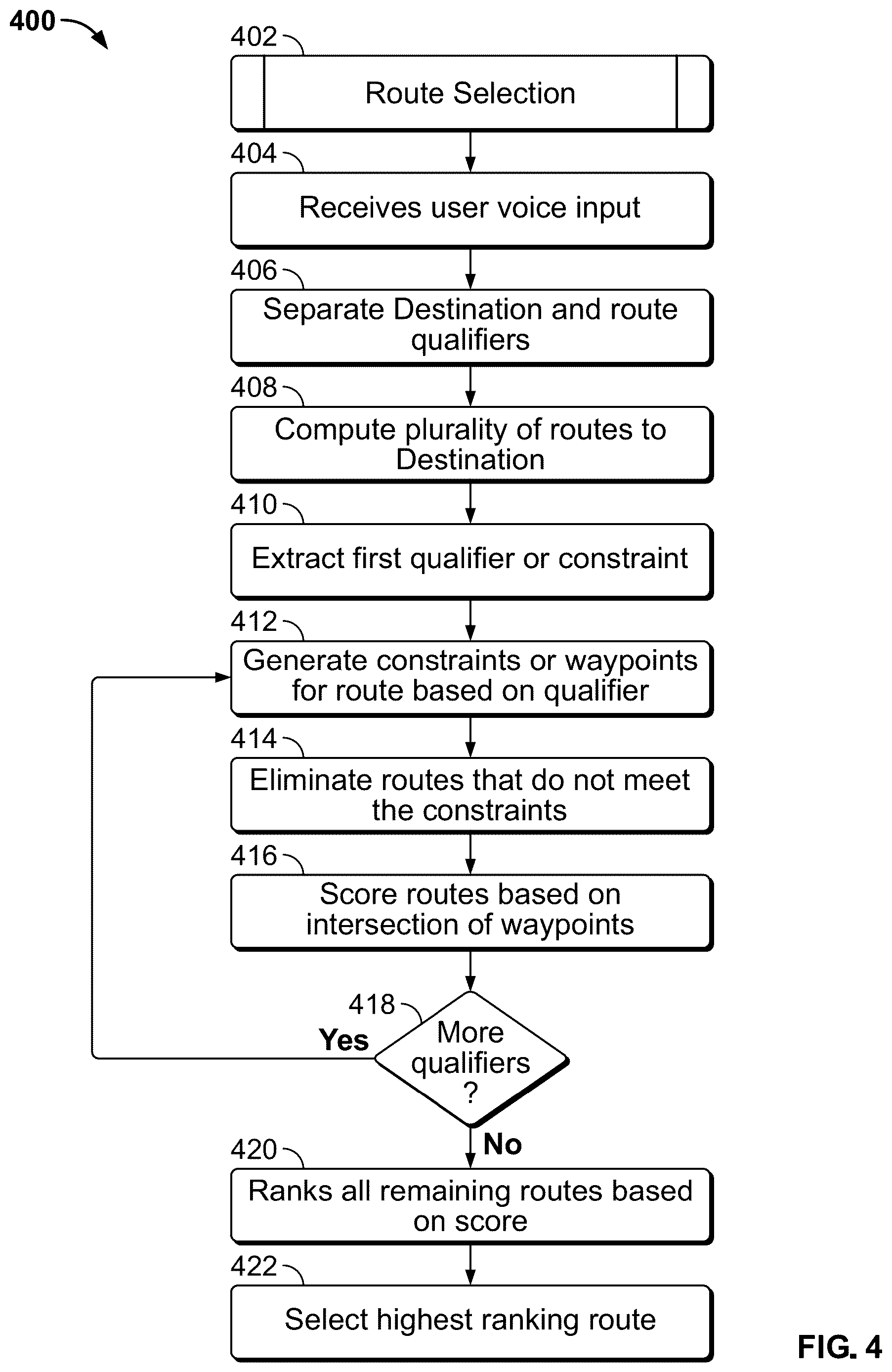 Patent US12613104 Figure 4 – Vehicle navigation methods to maximize operator's intent