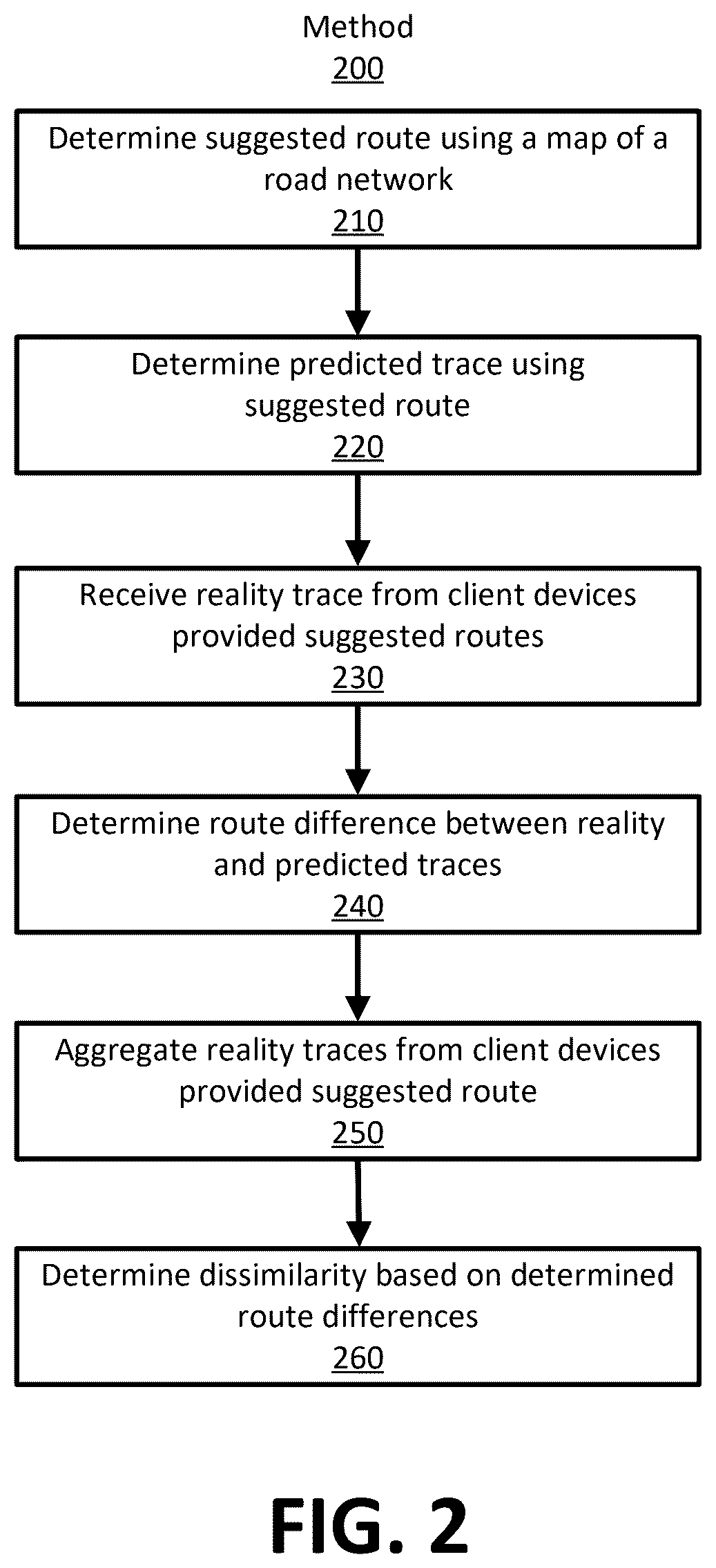 Patent US12613105 Figure 2 – Determining dissimilarities between digital maps and a road network using predicted route data and real trace data
