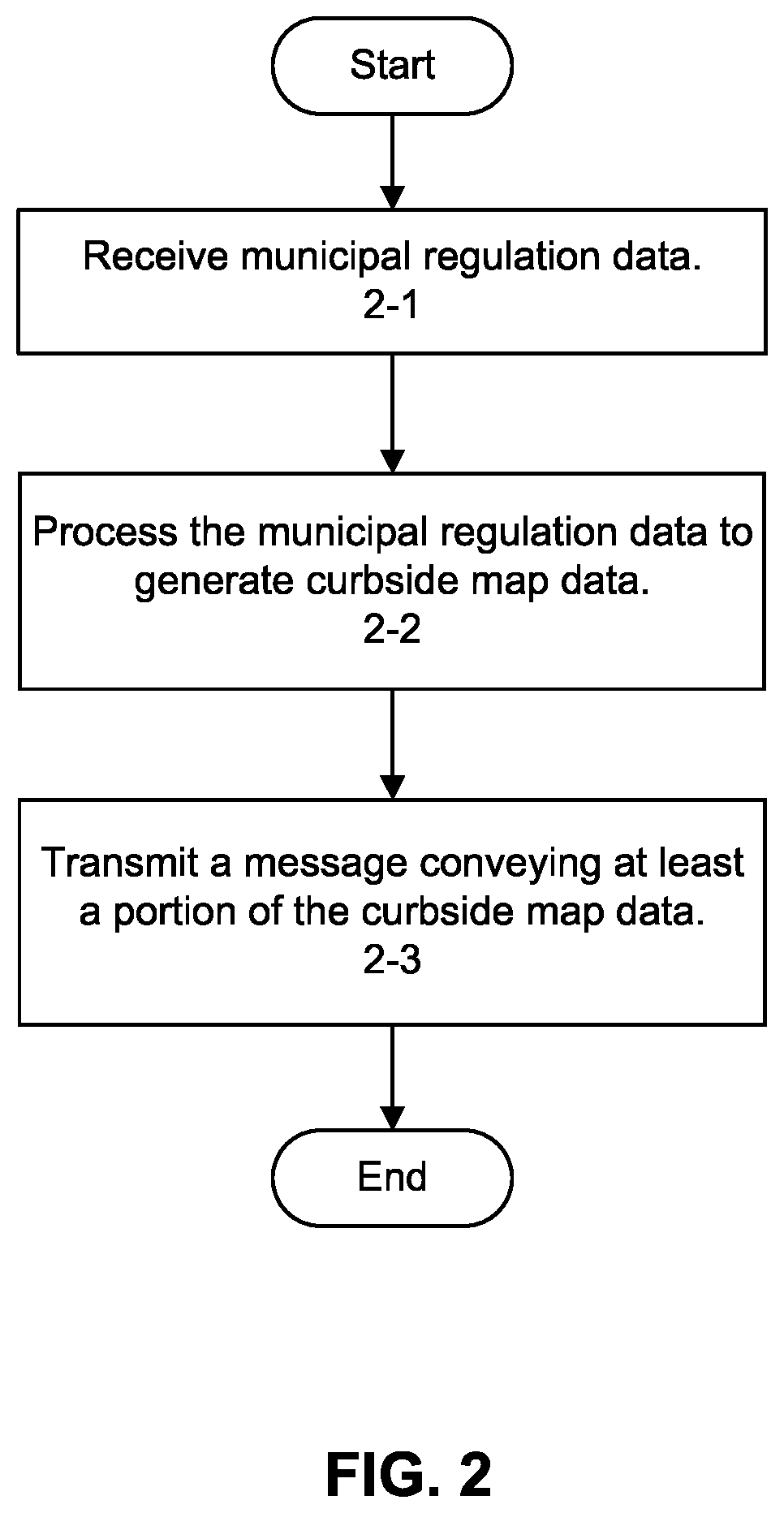 Patent US12613106 Figure 2 – Methods and systems for automatic generation and distribution of curbside map data