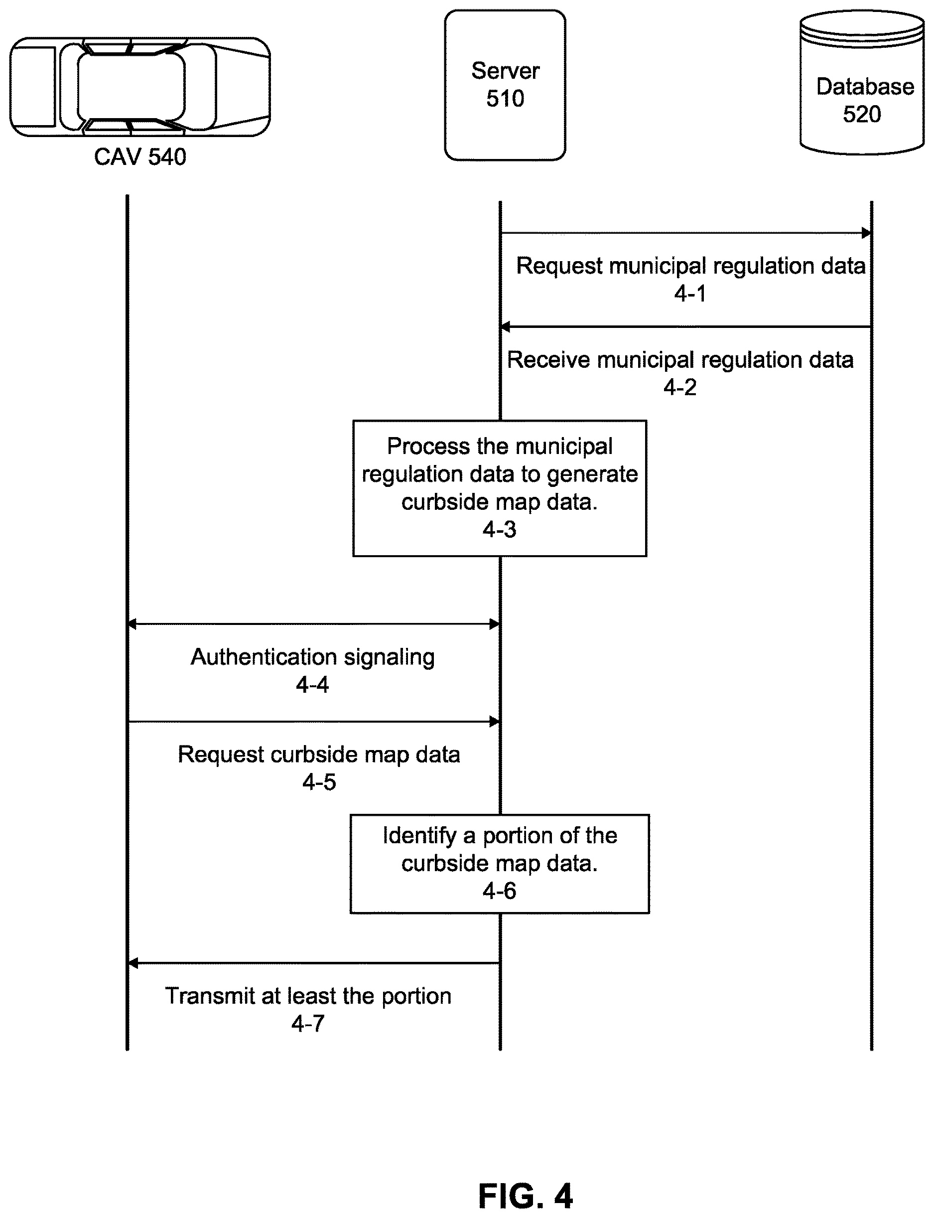 Patent US12613106 Figure 4 – Methods and systems for automatic generation and distribution of curbside map data