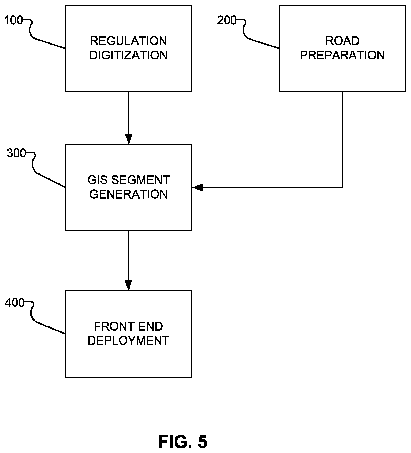 Patent US12613106 Figure 5 – Methods and systems for automatic generation and distribution of curbside map data