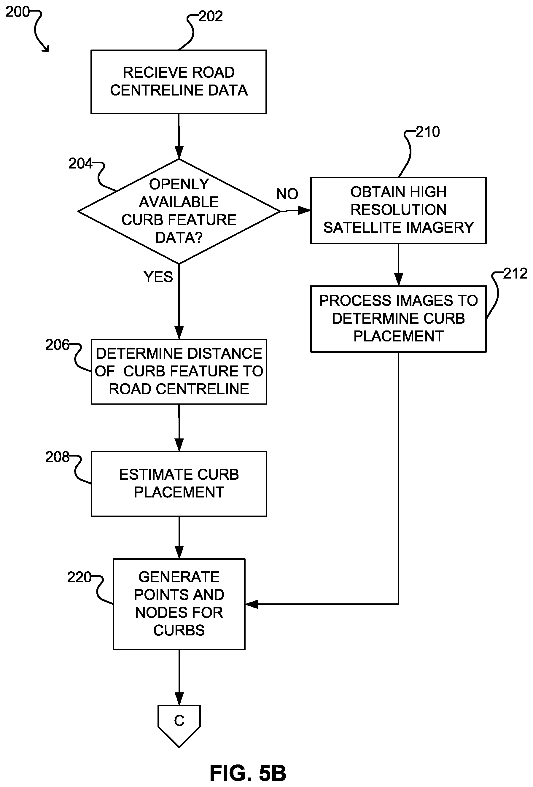 Patent US12613106 Figure 7 – Methods and systems for automatic generation and distribution of curbside map data