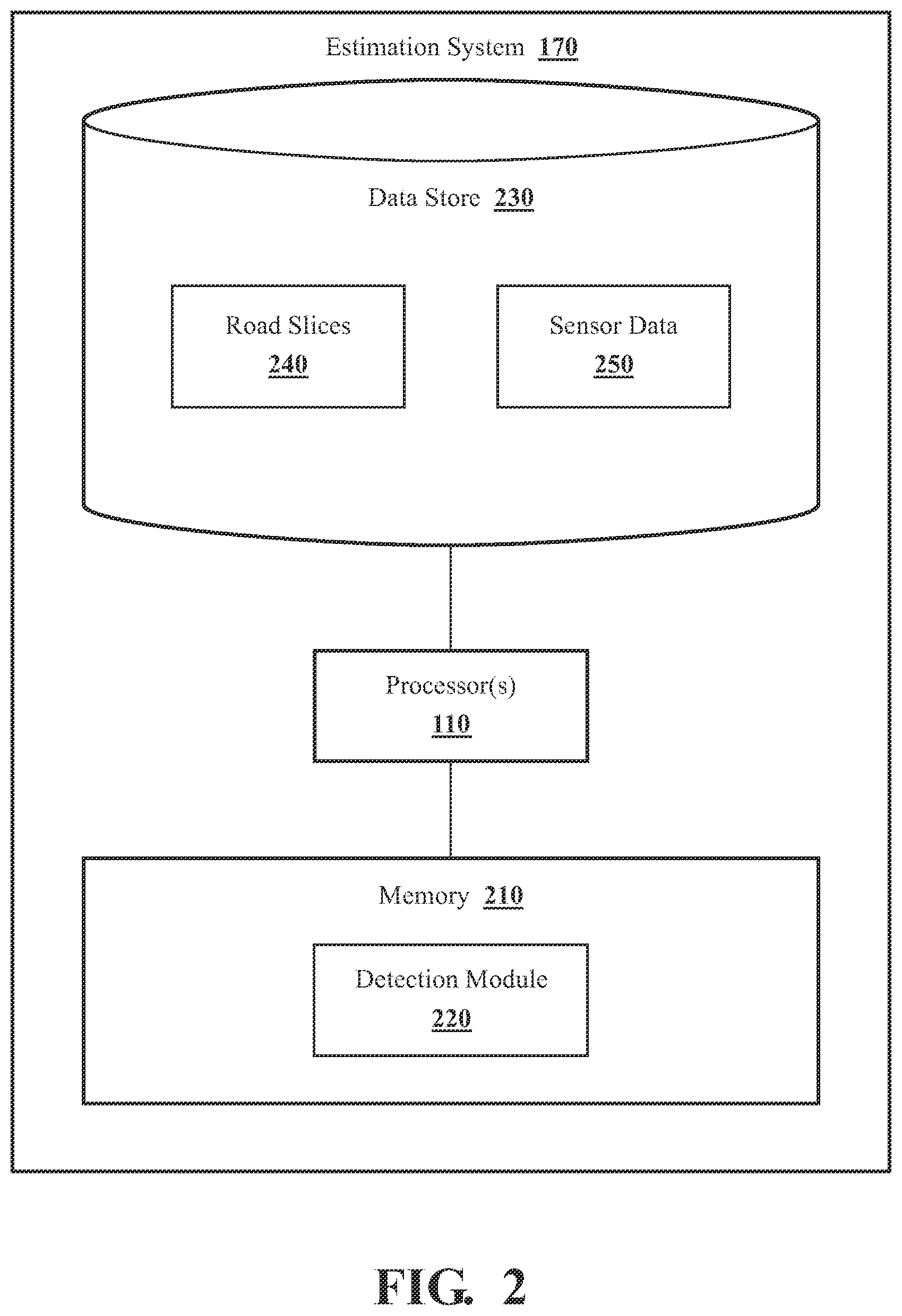 Patent US12613107 Figure 2 – Systems and methods for estimating lane boundaries using a slicing model
