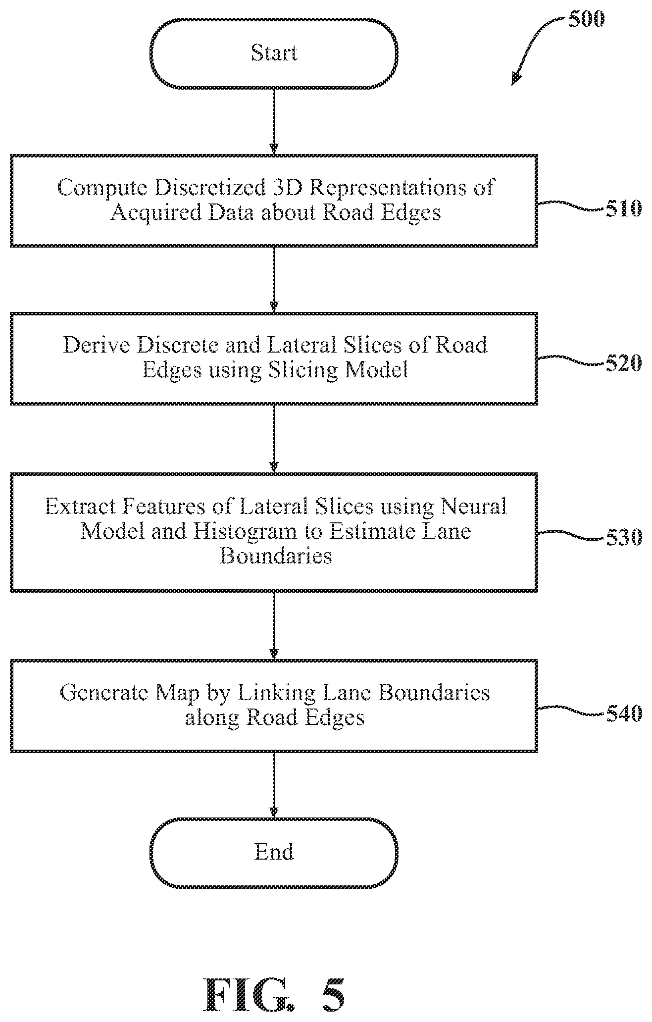 Patent US12613107 Figure 5 – Systems and methods for estimating lane boundaries using a slicing model