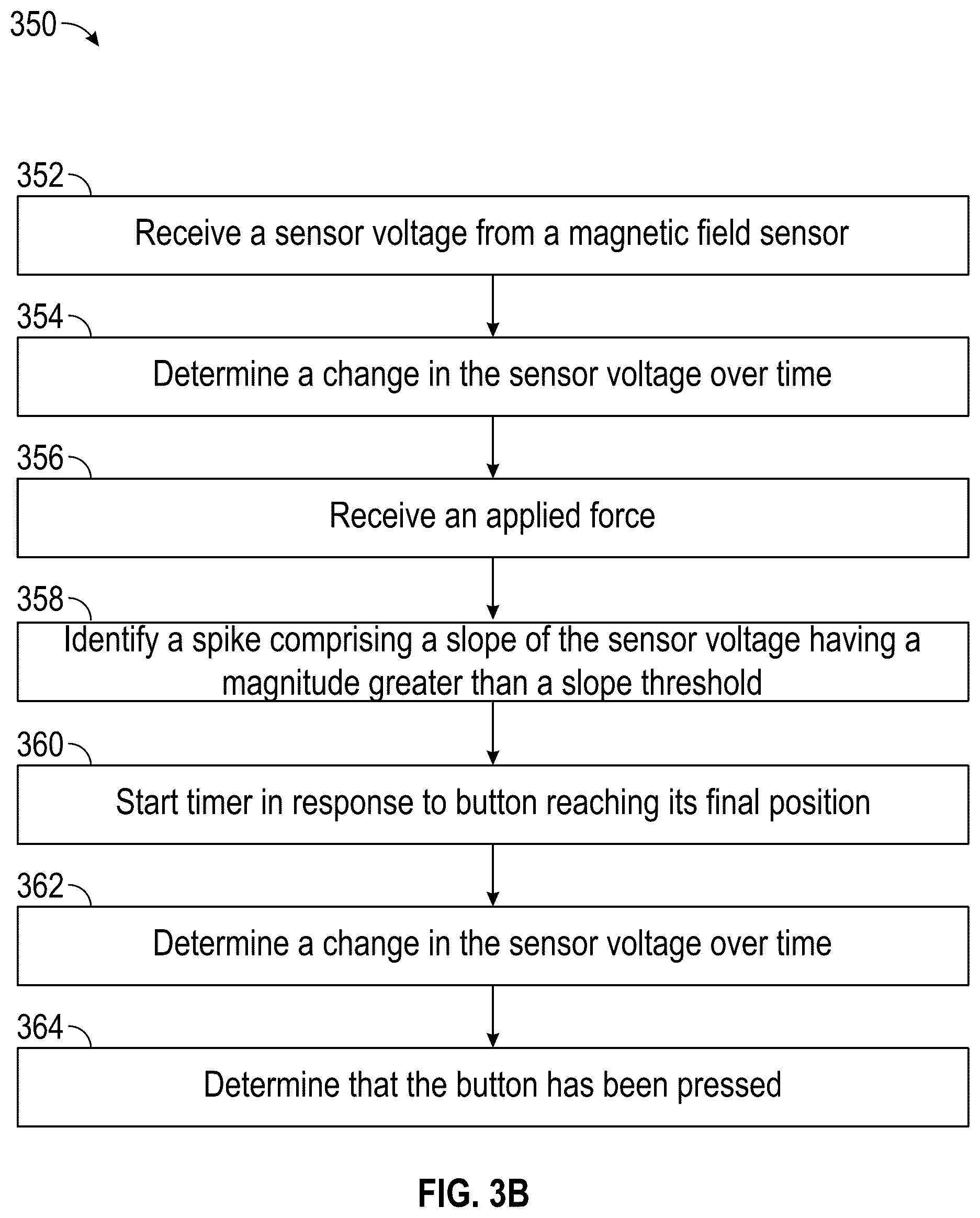 Patent US12613108 Figure 6 – Button press detection system