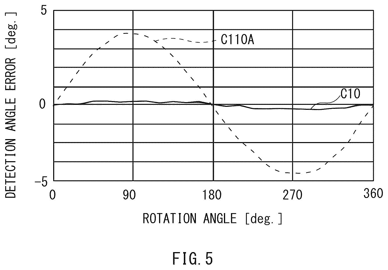 Patent US12613109 Figure 6 – Angle detection apparatus, angle detection system, park lock system, and pedal system