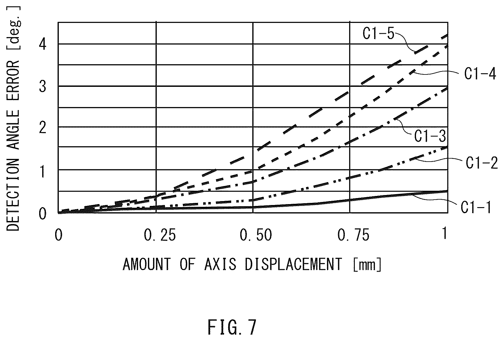 Patent US12613109 Figure 9 – Angle detection apparatus, angle detection system, park lock system, and pedal system