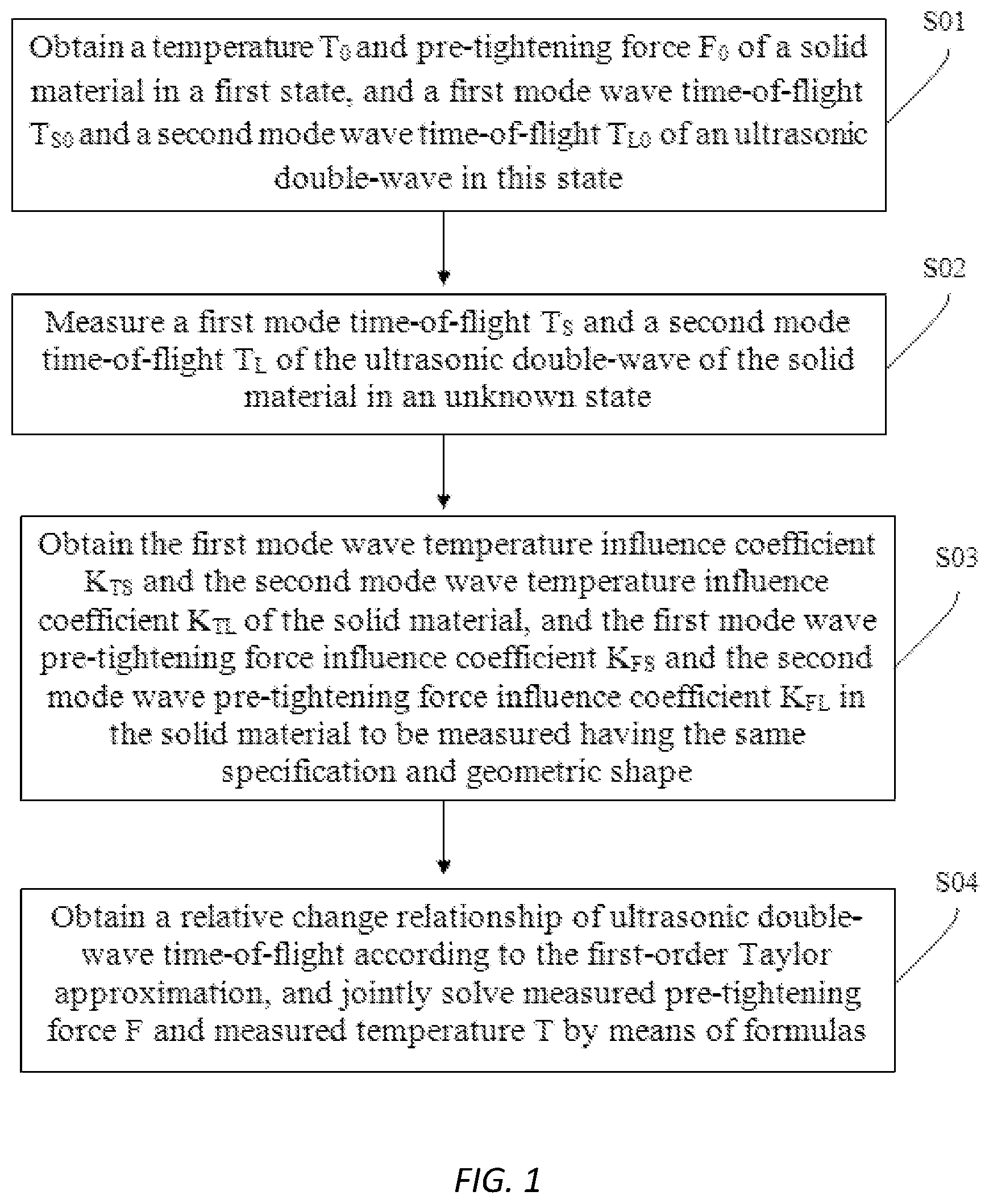 Patent US12613115 Figure 1 – Method, use, and device for ultrasonic double-wave measurement of pre-tightening force and temperature of solid material