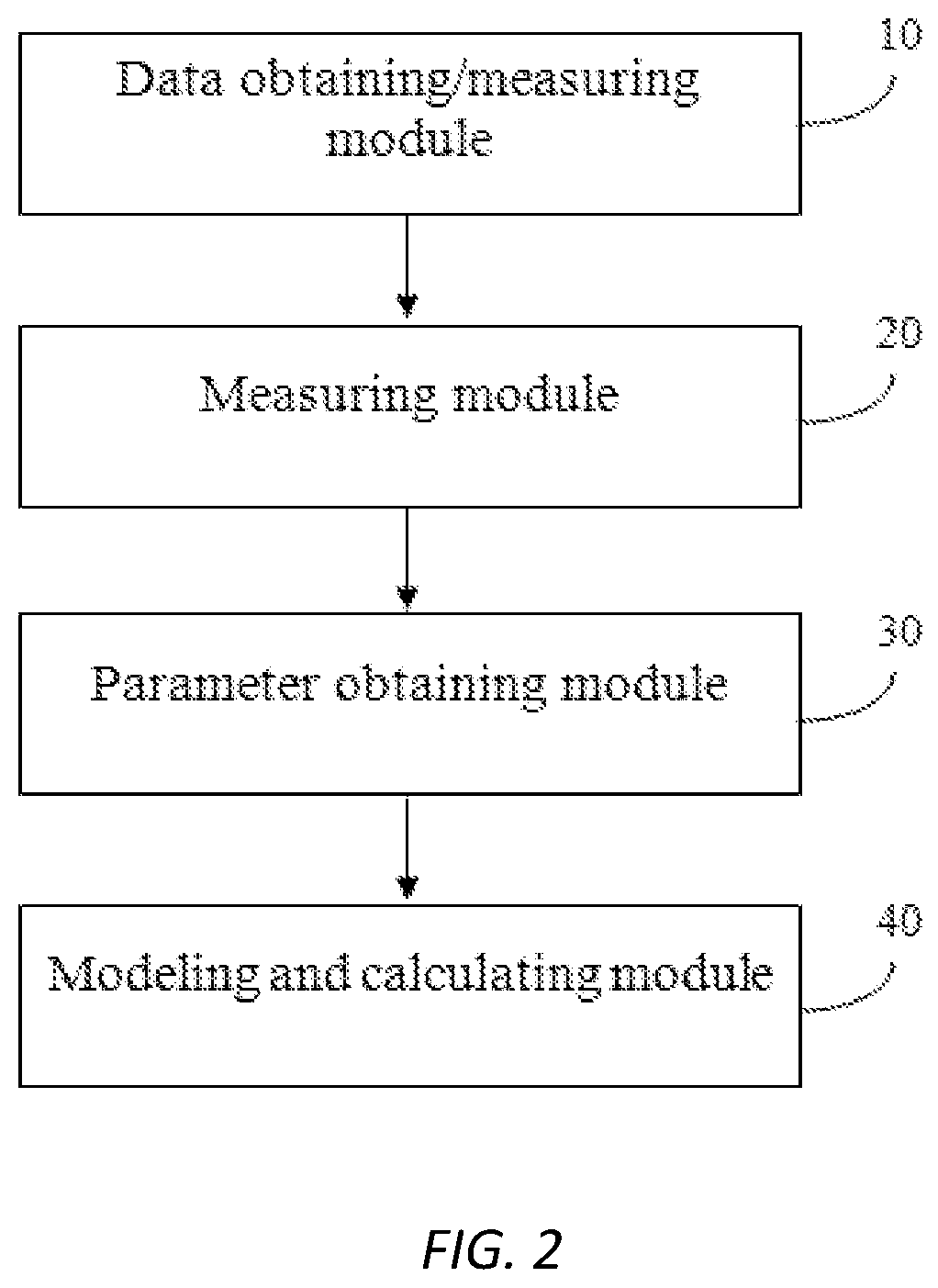 Patent US12613115 Figure 2 – Method, use, and device for ultrasonic double-wave measurement of pre-tightening force and temperature of solid material
