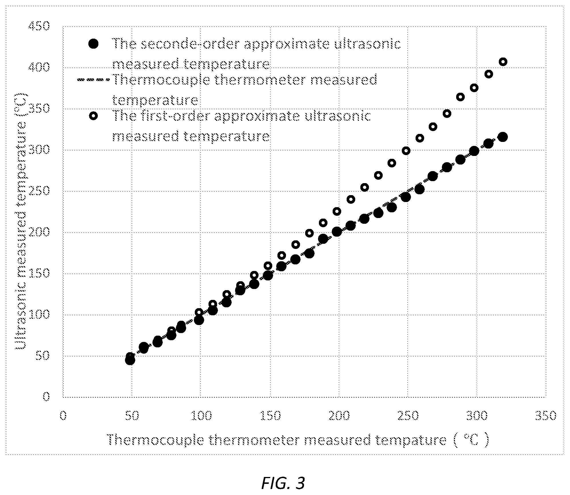 Patent US12613115 Figure 3 – Method, use, and device for ultrasonic double-wave measurement of pre-tightening force and temperature of solid material