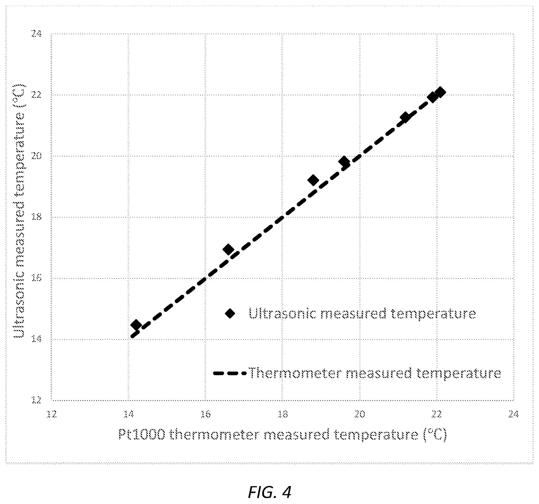 Patent US12613115 Figure 4 – Method, use, and device for ultrasonic double-wave measurement of pre-tightening force and temperature of solid material