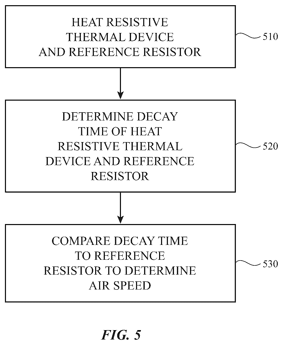 Patent US12613116 Figure 5 – Electronic devices with multi-function environmental sensors