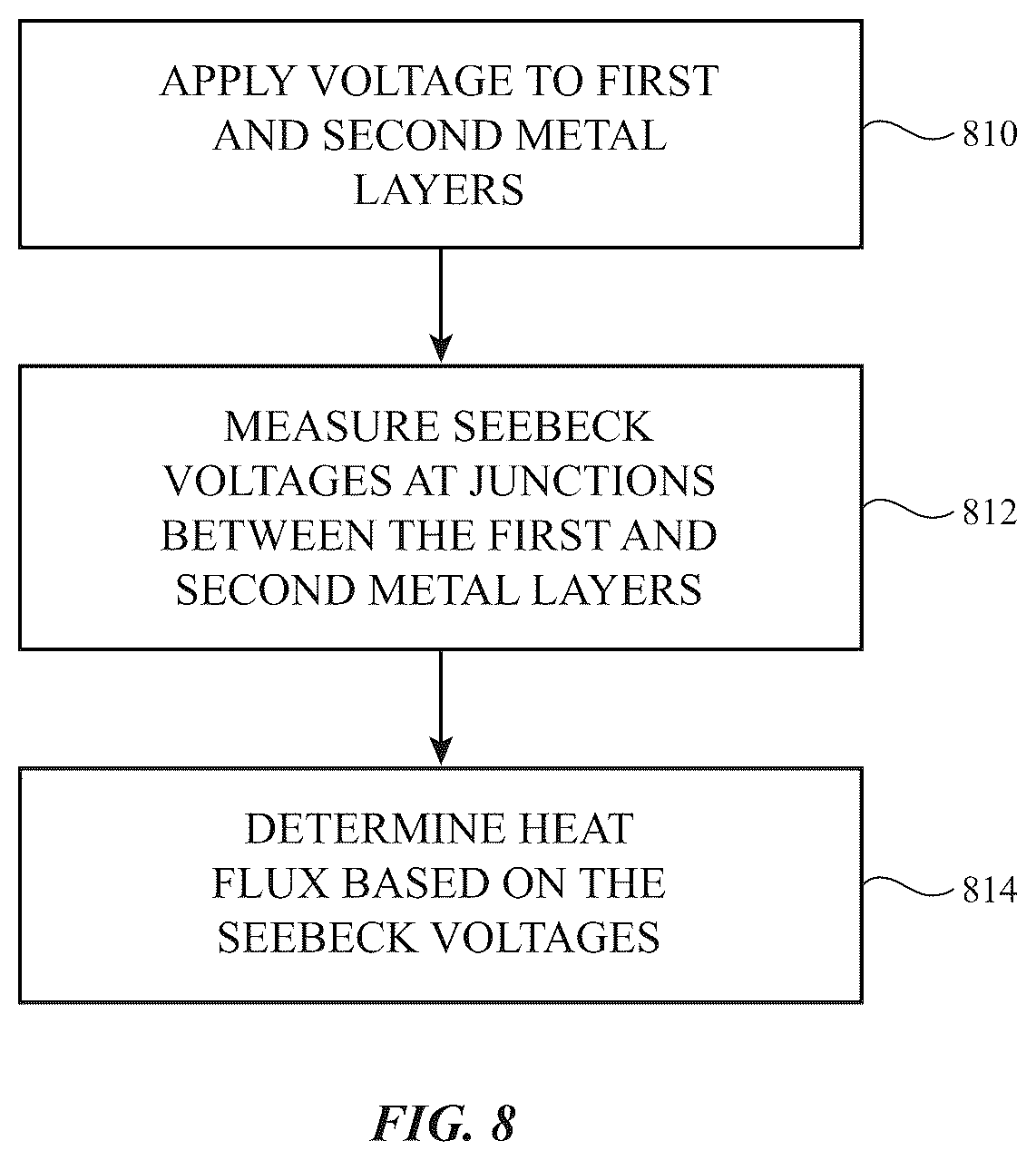 Patent US12613116 Figure 8 – Electronic devices with multi-function environmental sensors