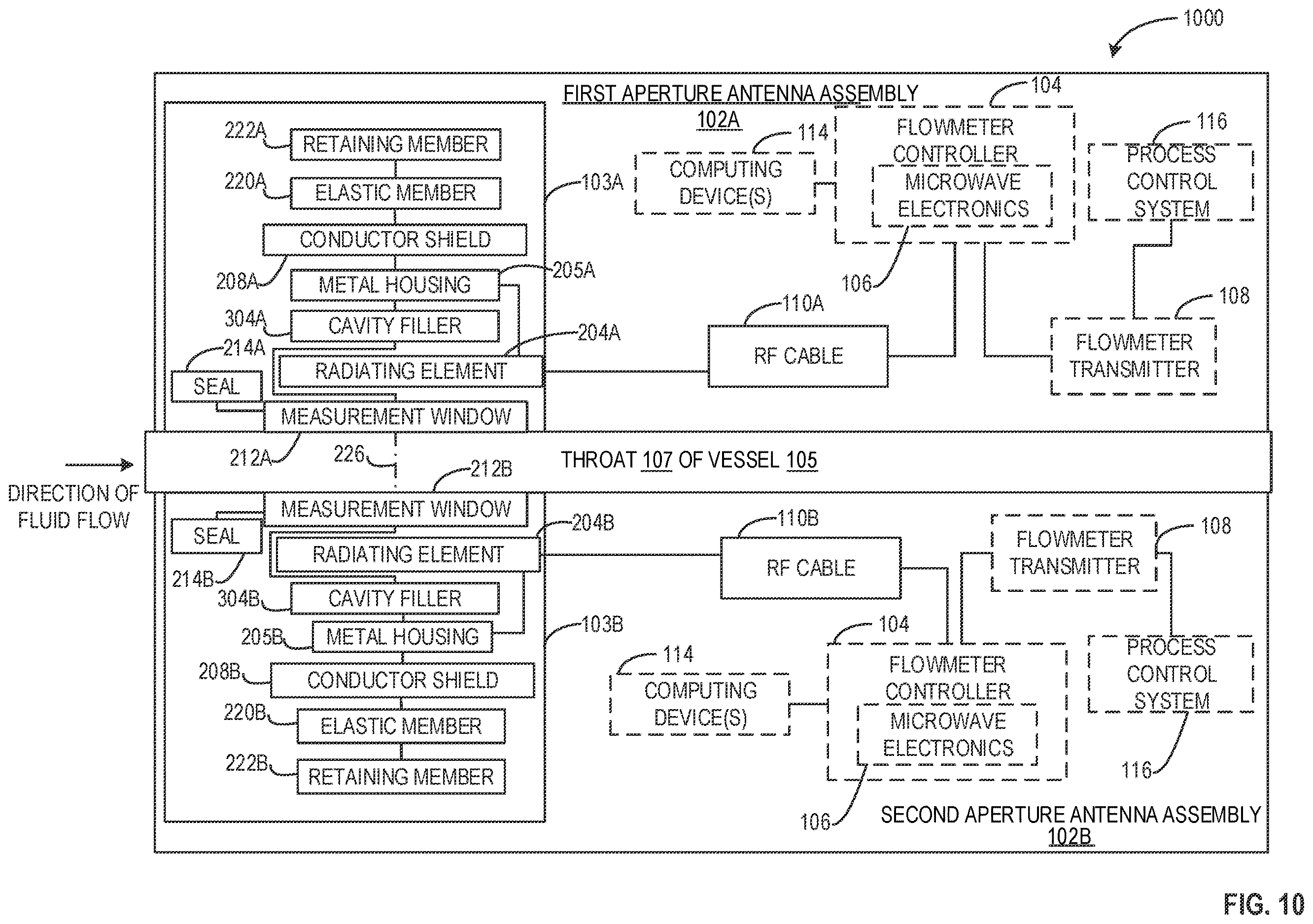 Patent US12613117 Figure 11 – Multiphase flowmeter aperture antenna transmission and pressure retention