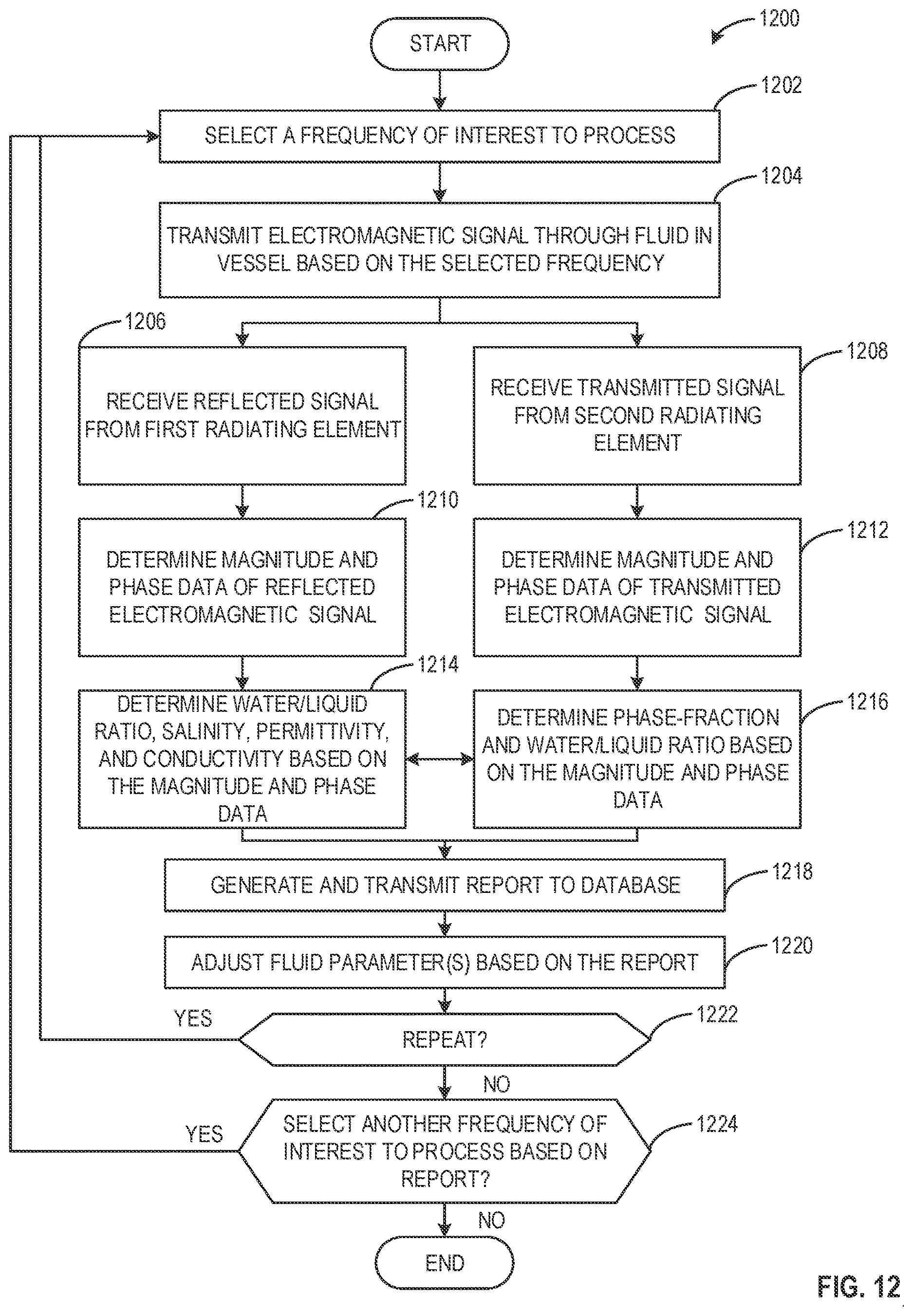 Patent US12613117 Figure 13 – Multiphase flowmeter aperture antenna transmission and pressure retention