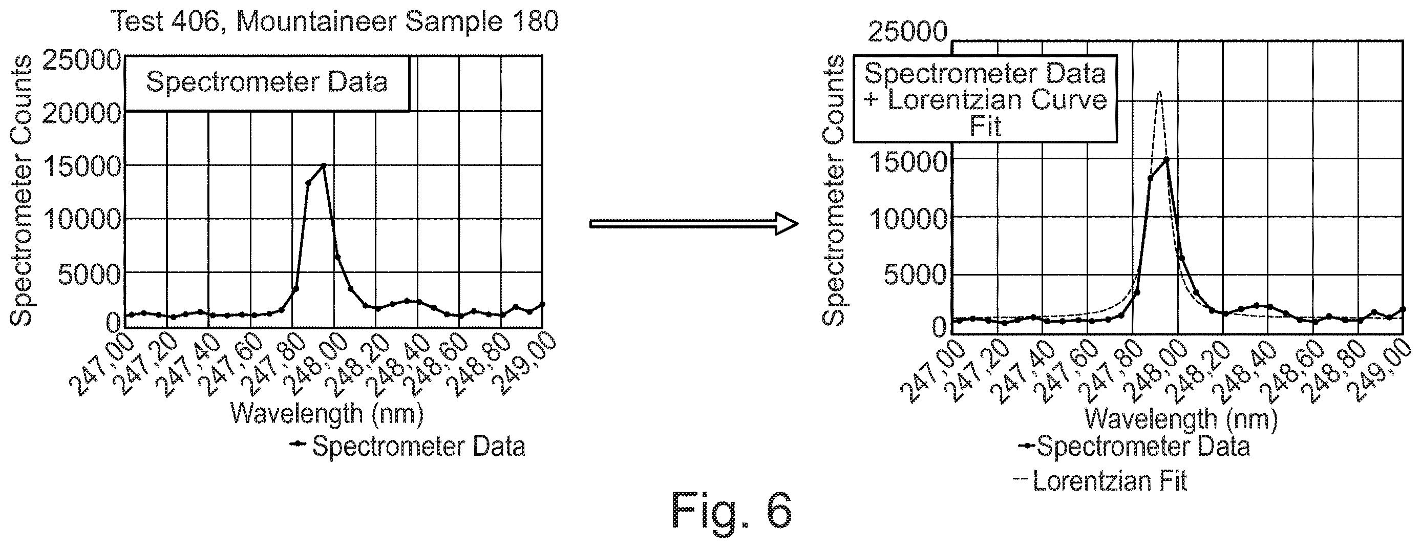 Patent US12613120 Figure 6 – Material feeding apparatus and method
