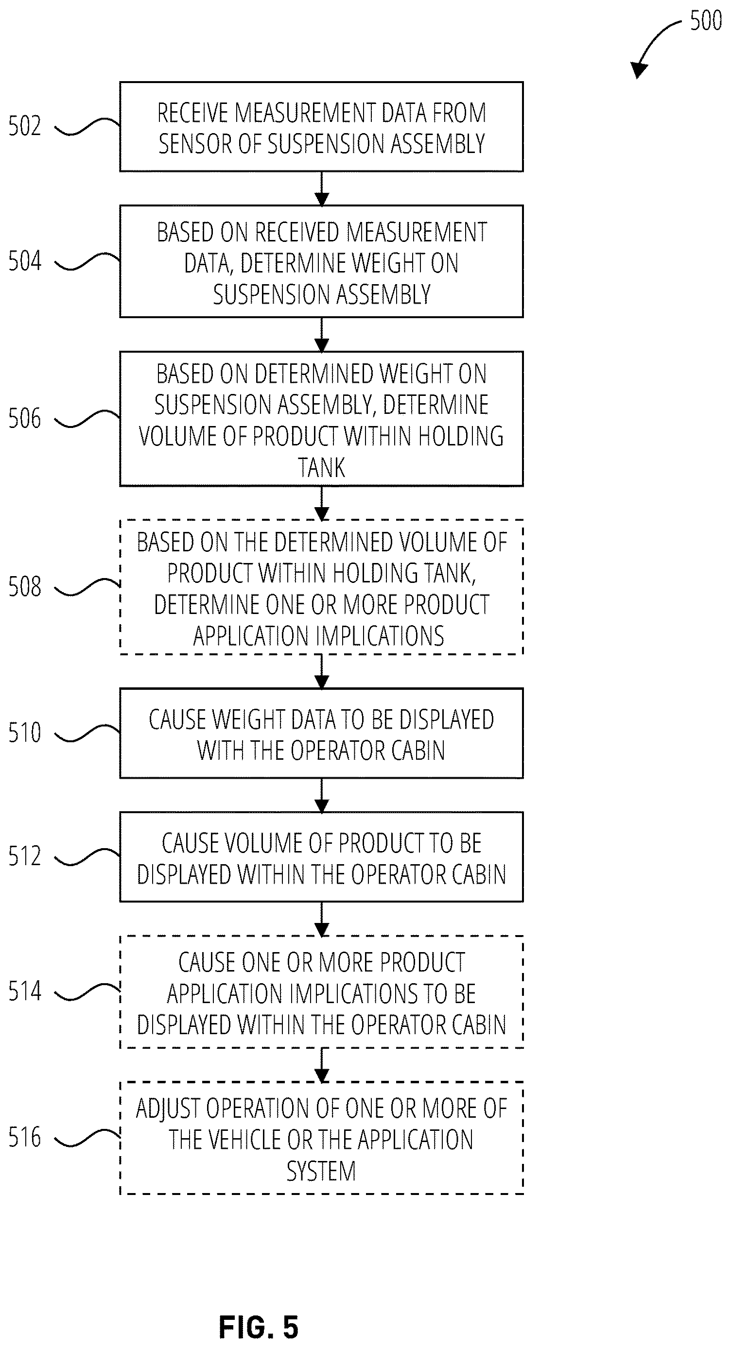 Patent US12613123 Figure 6 – Volume determination system, a vehicle having a volume determination system, and methods of operating such a vehicle