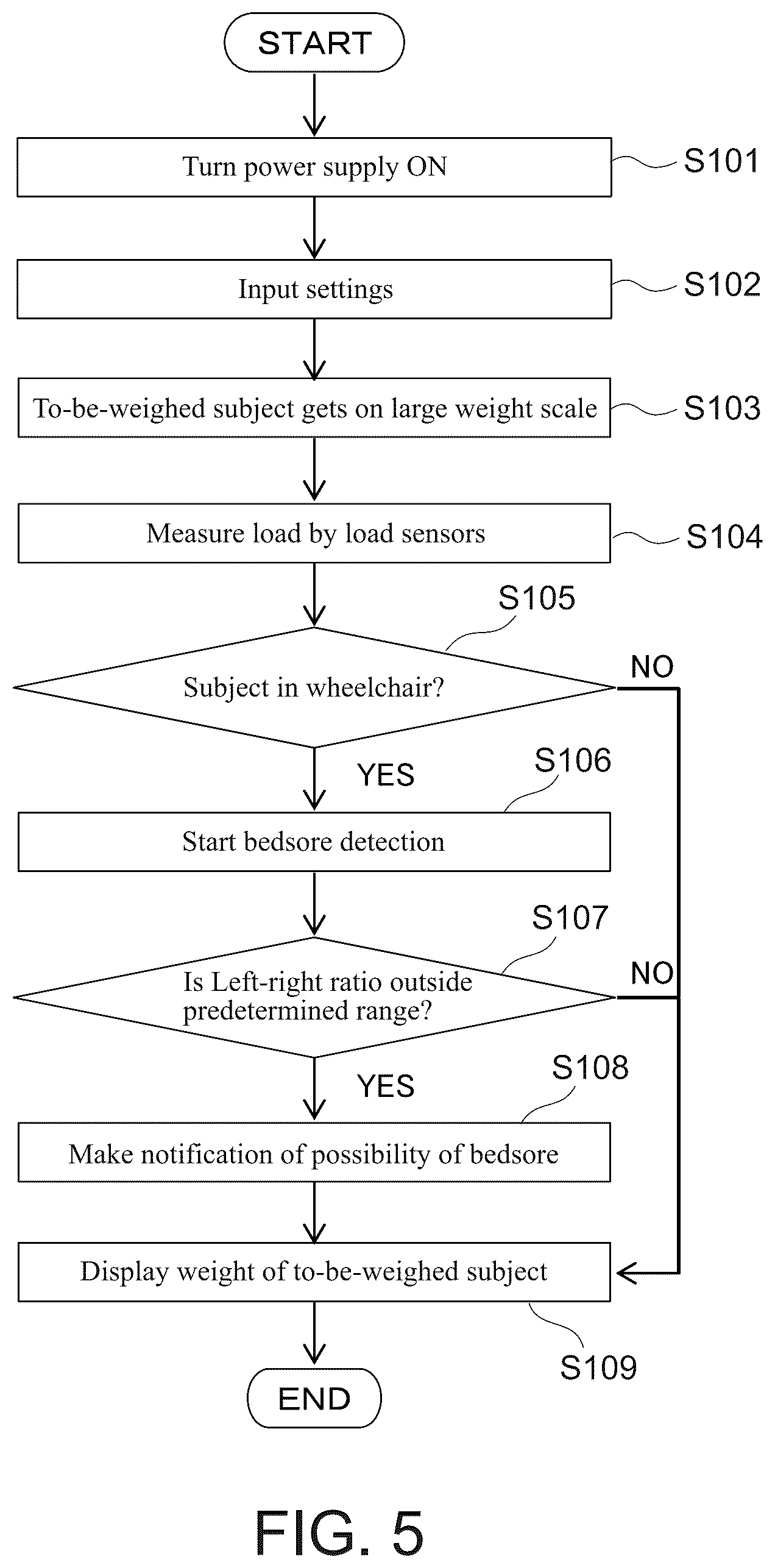 Patent US12613124 Figure 5 – Large weight scale for detecting possibility of bedsore, and bedsore detecting method