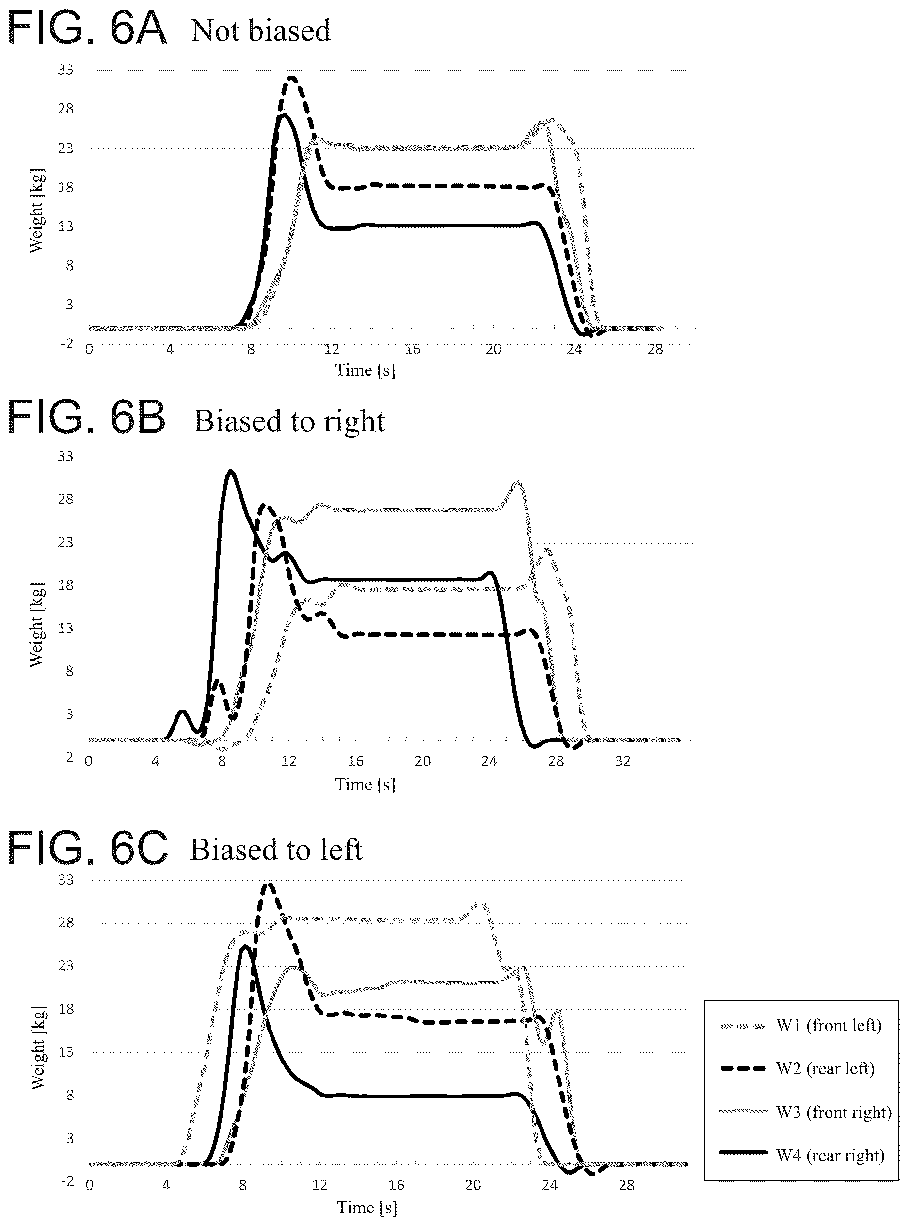 Patent US12613124 Figure 6 – Large weight scale for detecting possibility of bedsore, and bedsore detecting method