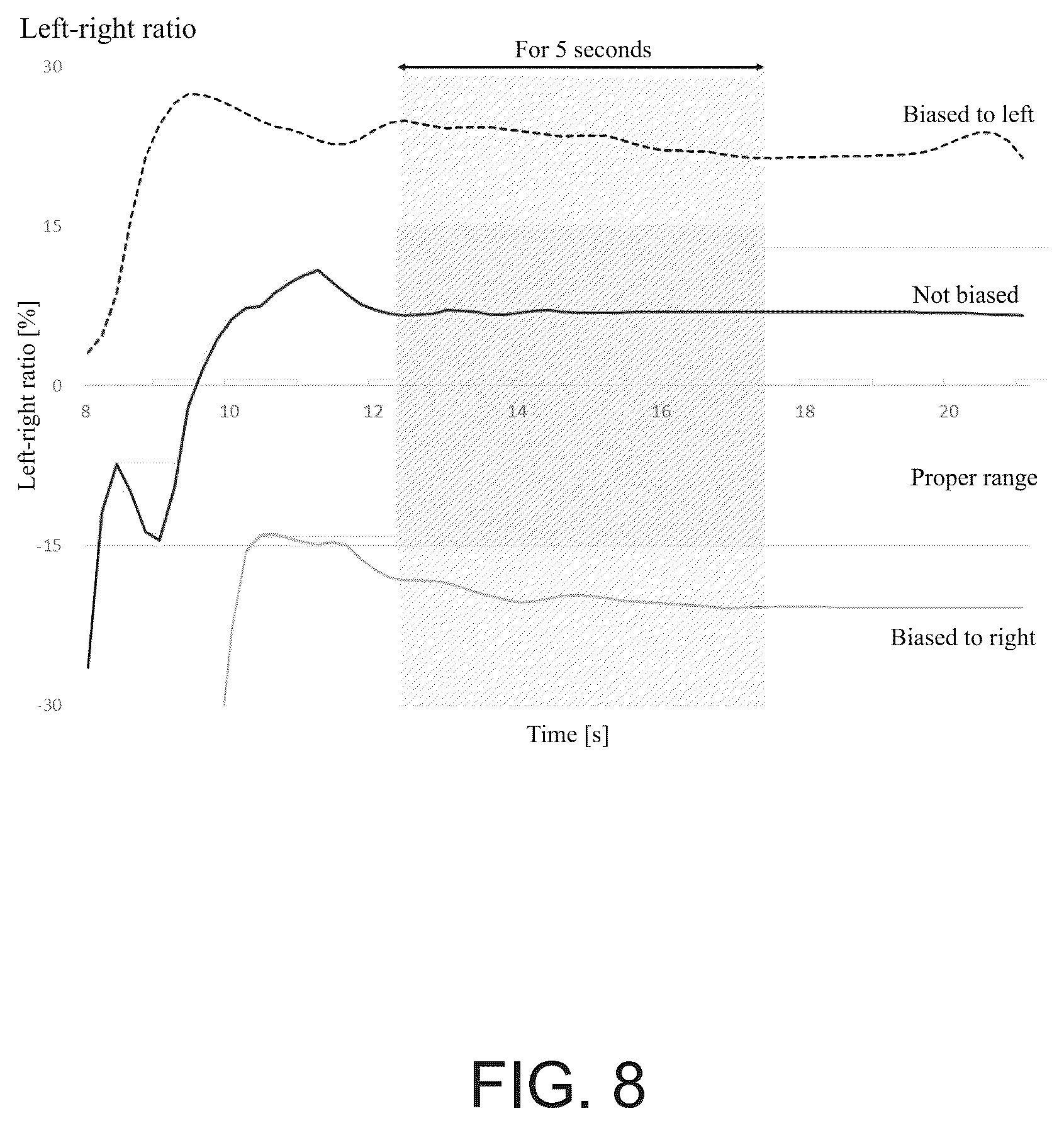 Patent US12613124 Figure 8 – Large weight scale for detecting possibility of bedsore, and bedsore detecting method