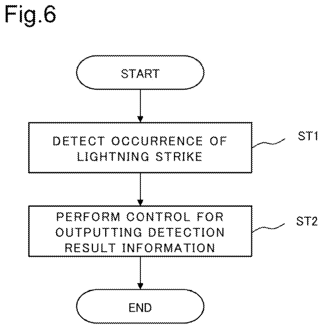Patent US12613126 Figure 5 – Lighting strike detection device, system, and method using sensing information from an optical fiber network configured for communication