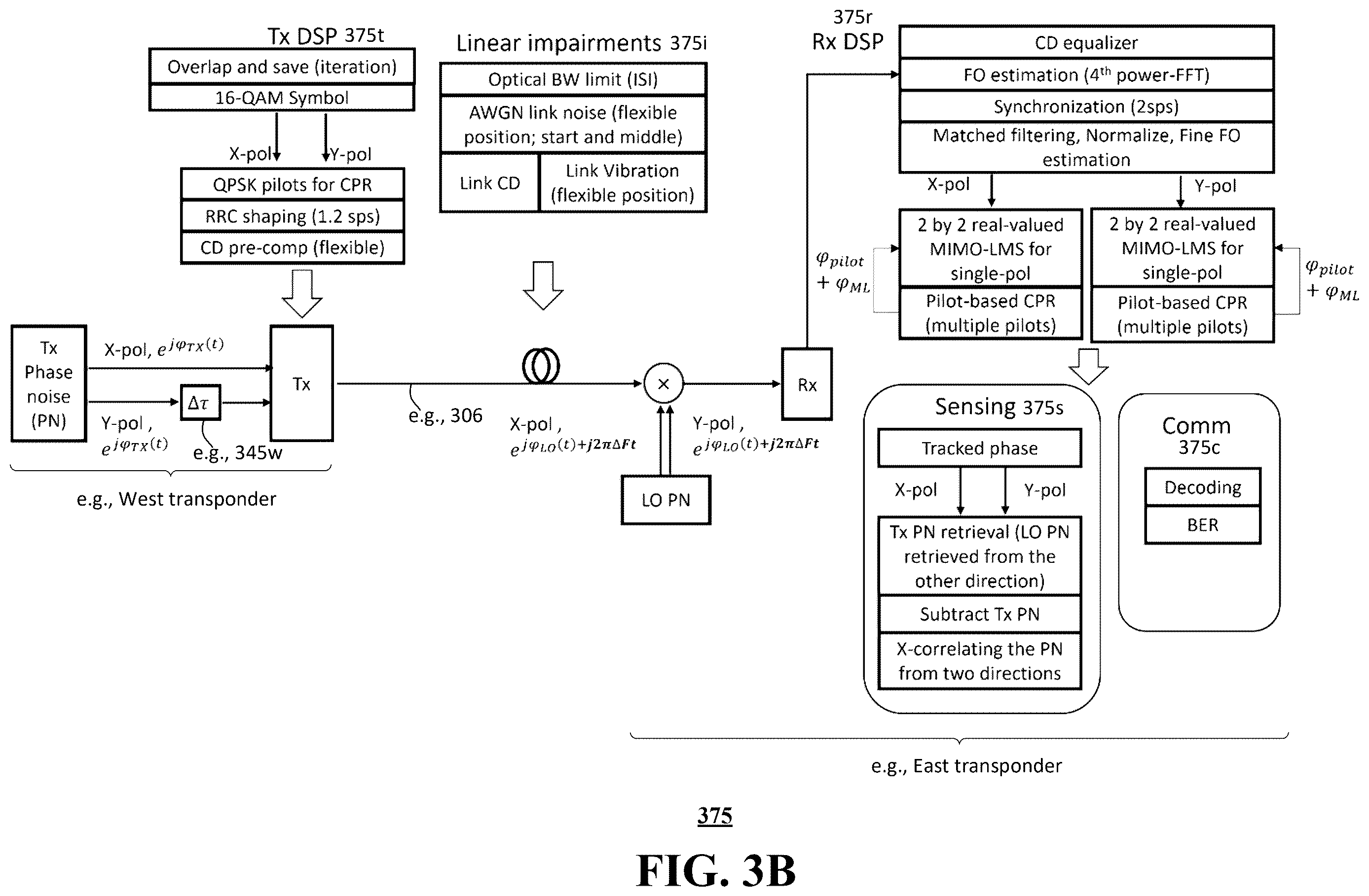 Patent US12613128 Figure 5 – Enhanced disturbance monitoring and localization enabled by digital signal processing (DSP)-based laser phase noise estimation