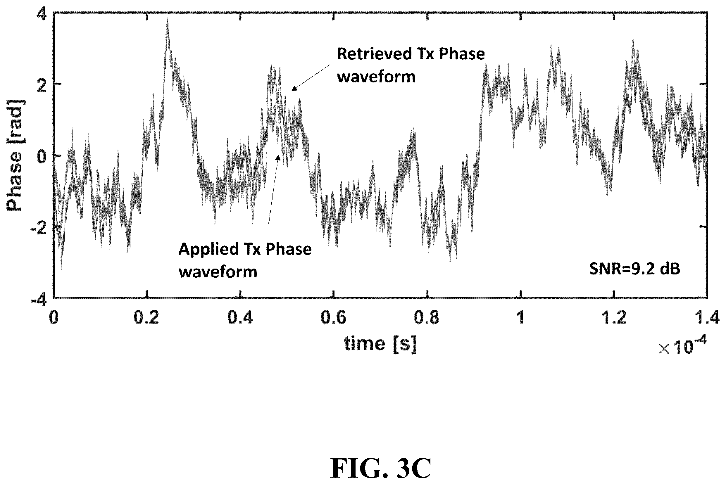 Patent US12613128 Figure 6 – Enhanced disturbance monitoring and localization enabled by digital signal processing (DSP)-based laser phase noise estimation