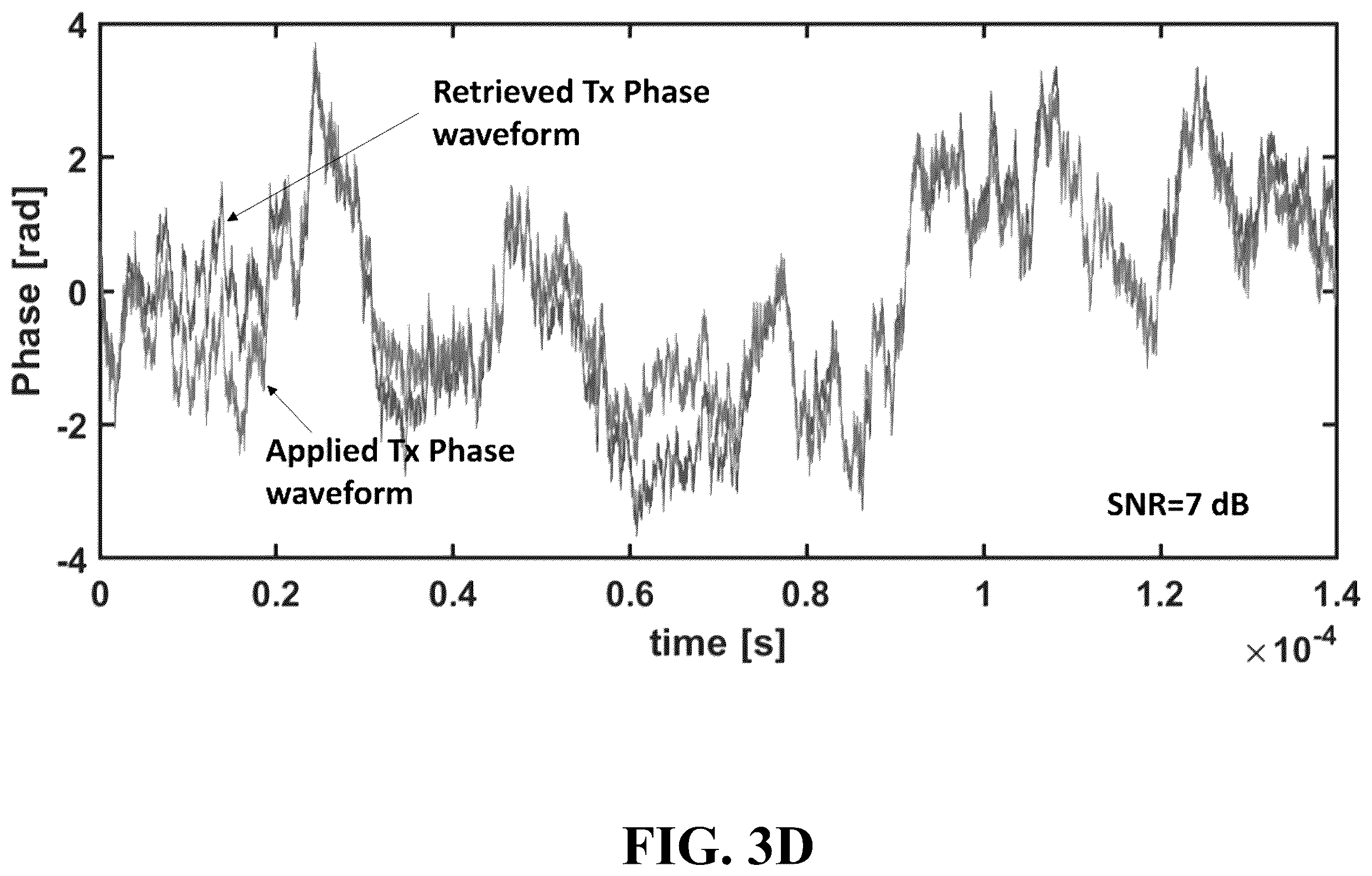 Patent US12613128 Figure 7 – Enhanced disturbance monitoring and localization enabled by digital signal processing (DSP)-based laser phase noise estimation