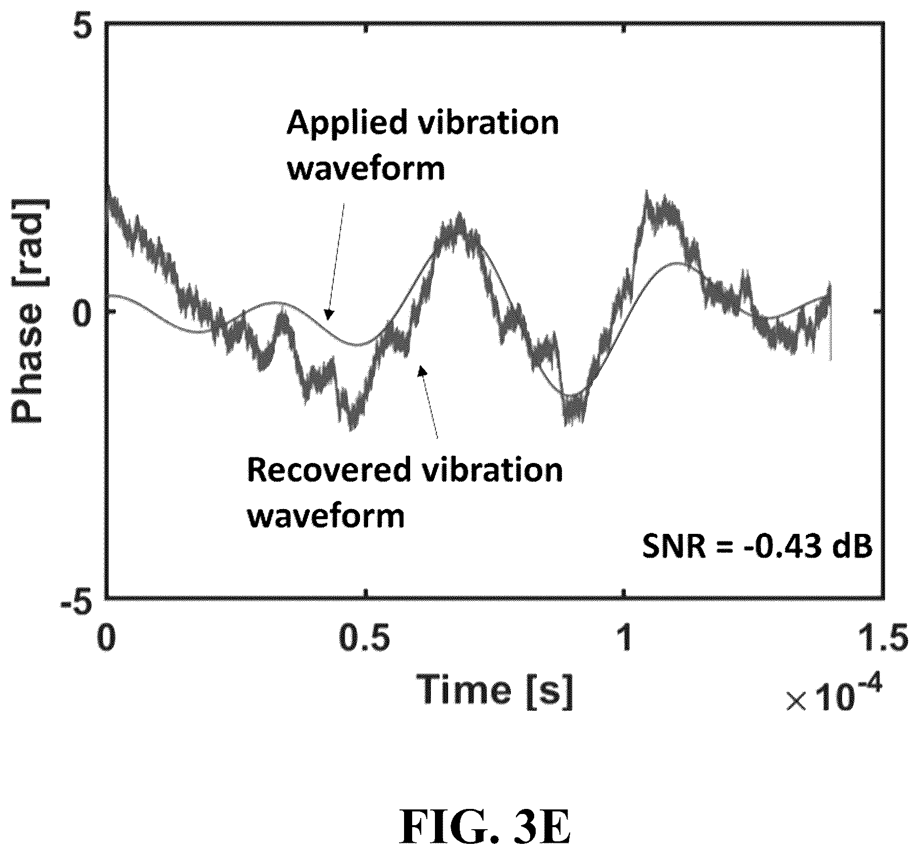 Patent US12613128 Figure 8 – Enhanced disturbance monitoring and localization enabled by digital signal processing (DSP)-based laser phase noise estimation