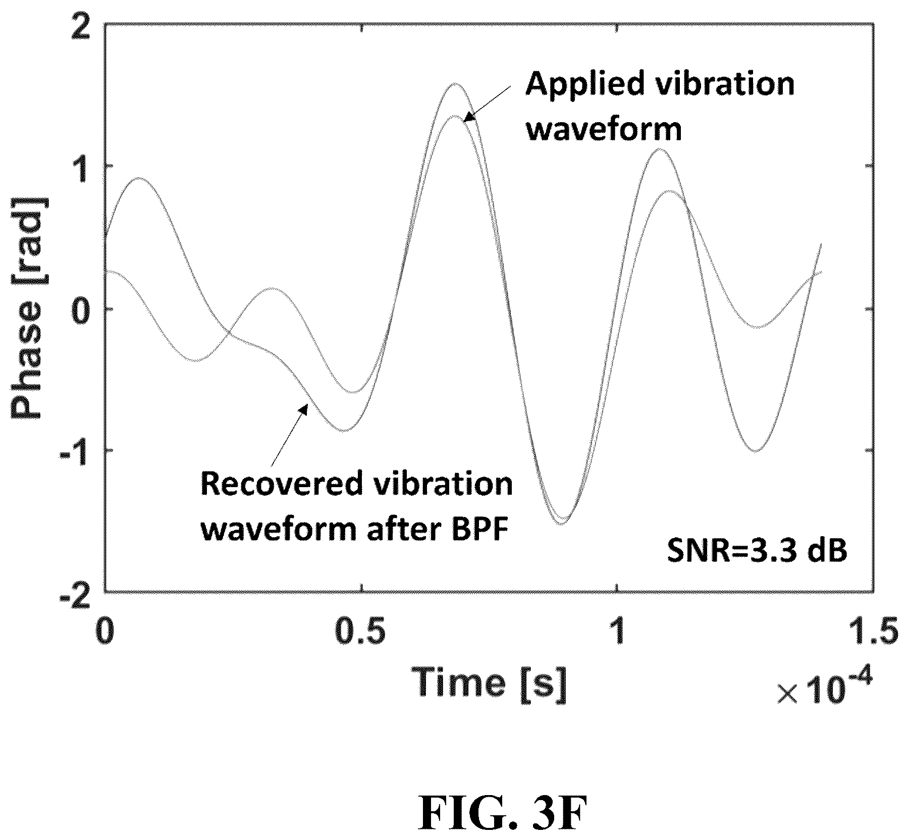 Patent US12613128 Figure 9 – Enhanced disturbance monitoring and localization enabled by digital signal processing (DSP)-based laser phase noise estimation