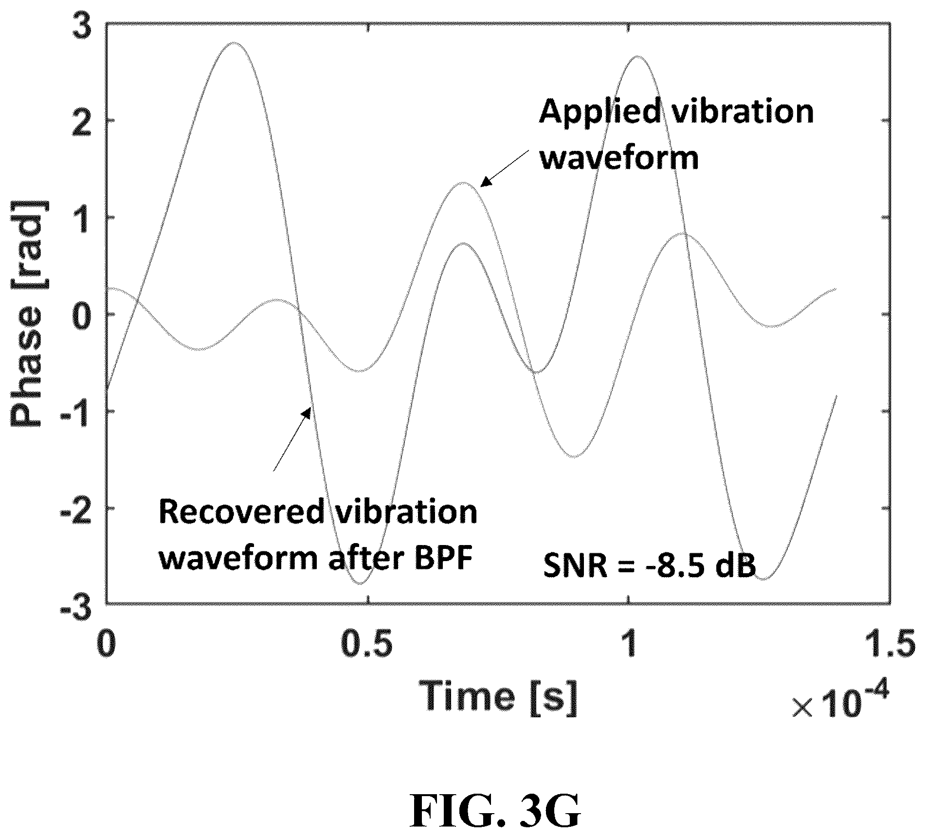 Patent US12613128 Figure 10 – Enhanced disturbance monitoring and localization enabled by digital signal processing (DSP)-based laser phase noise estimation