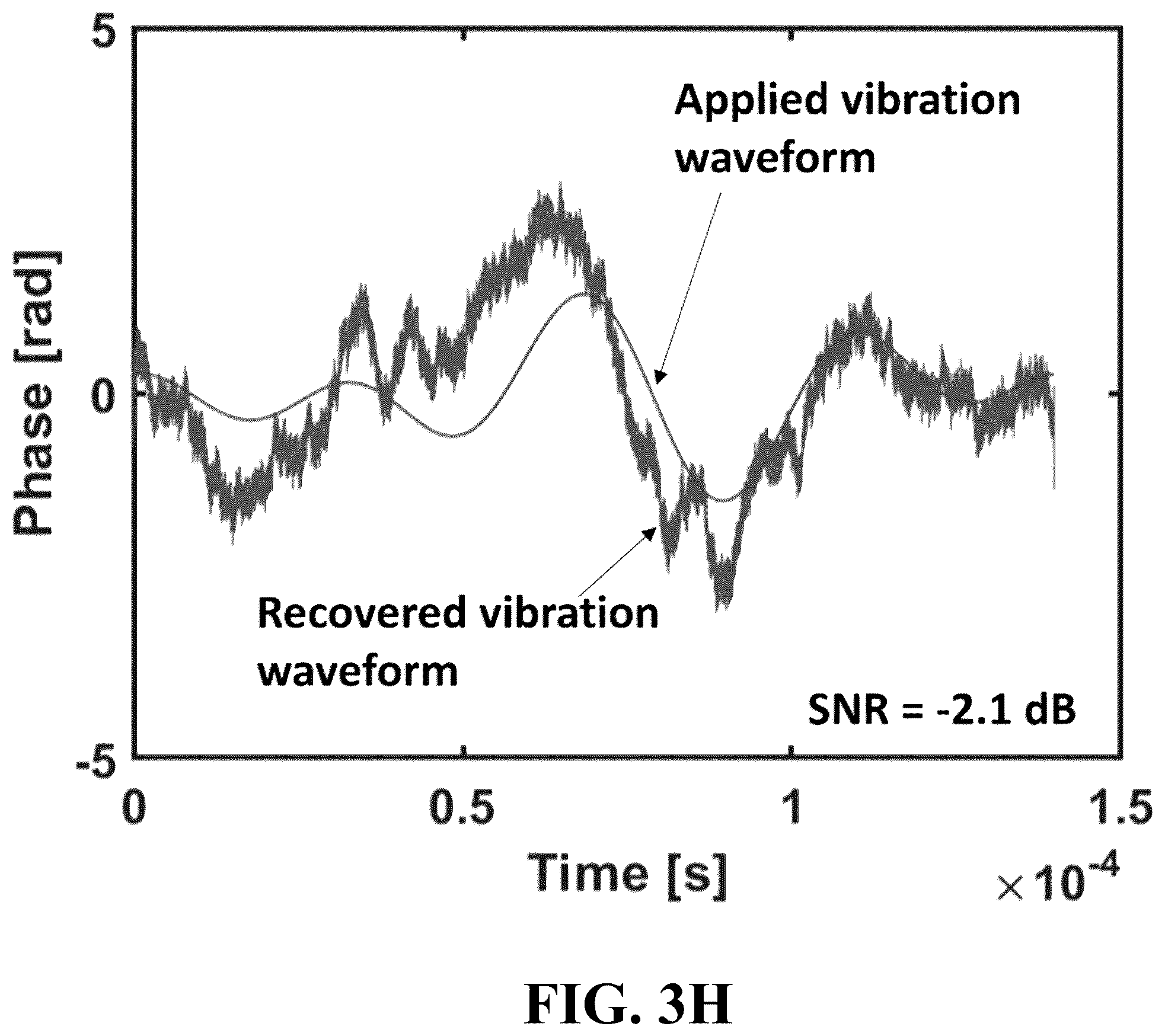 Patent US12613128 Figure 11 – Enhanced disturbance monitoring and localization enabled by digital signal processing (DSP)-based laser phase noise estimation