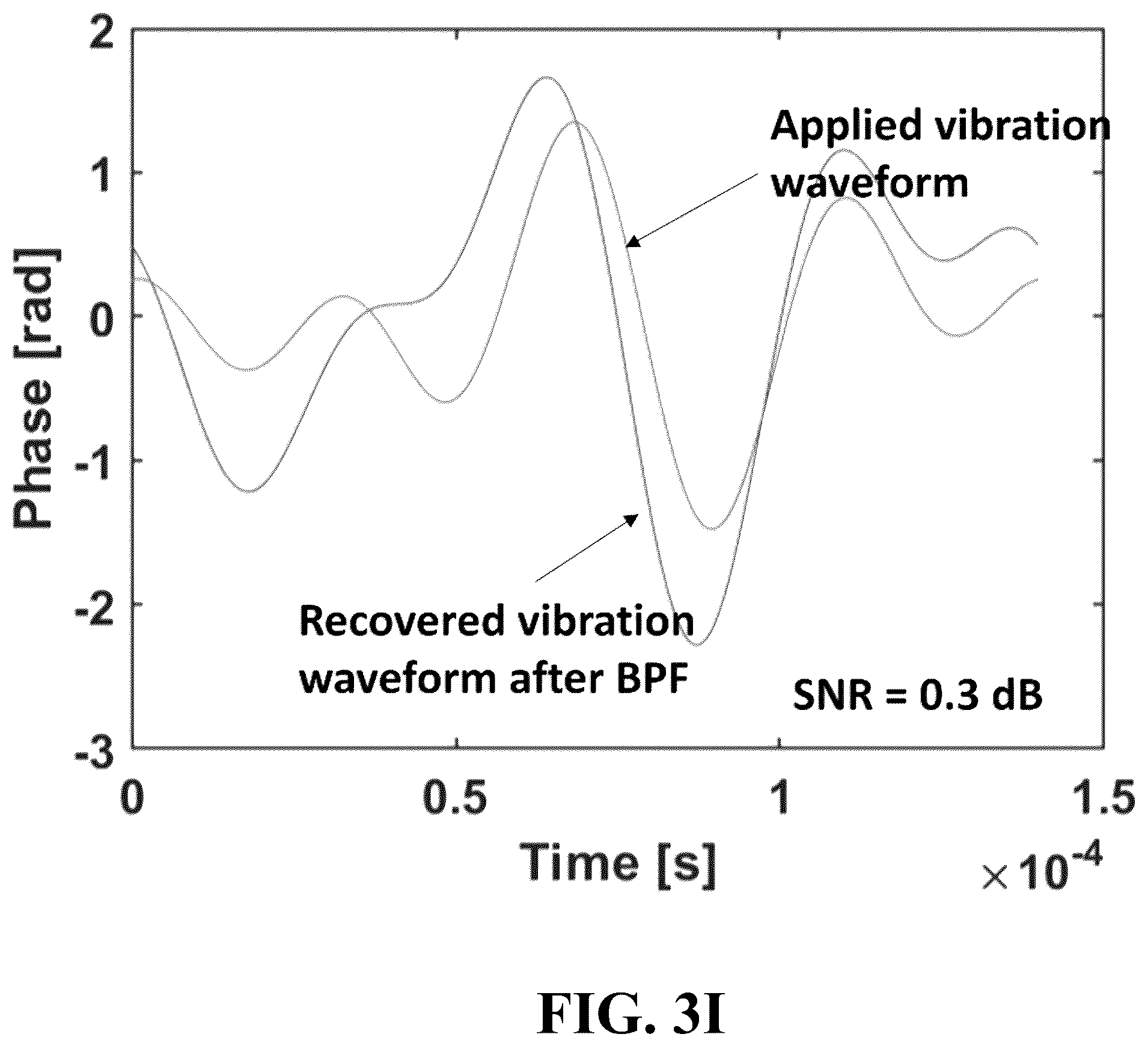 Patent US12613128 Figure 12 – Enhanced disturbance monitoring and localization enabled by digital signal processing (DSP)-based laser phase noise estimation