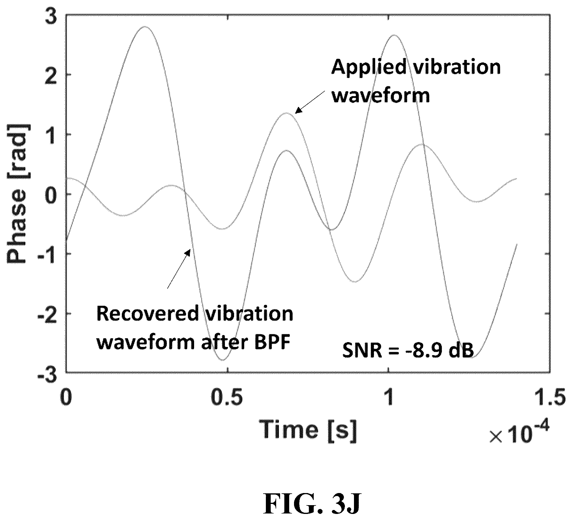 Patent US12613128 Figure 13 – Enhanced disturbance monitoring and localization enabled by digital signal processing (DSP)-based laser phase noise estimation